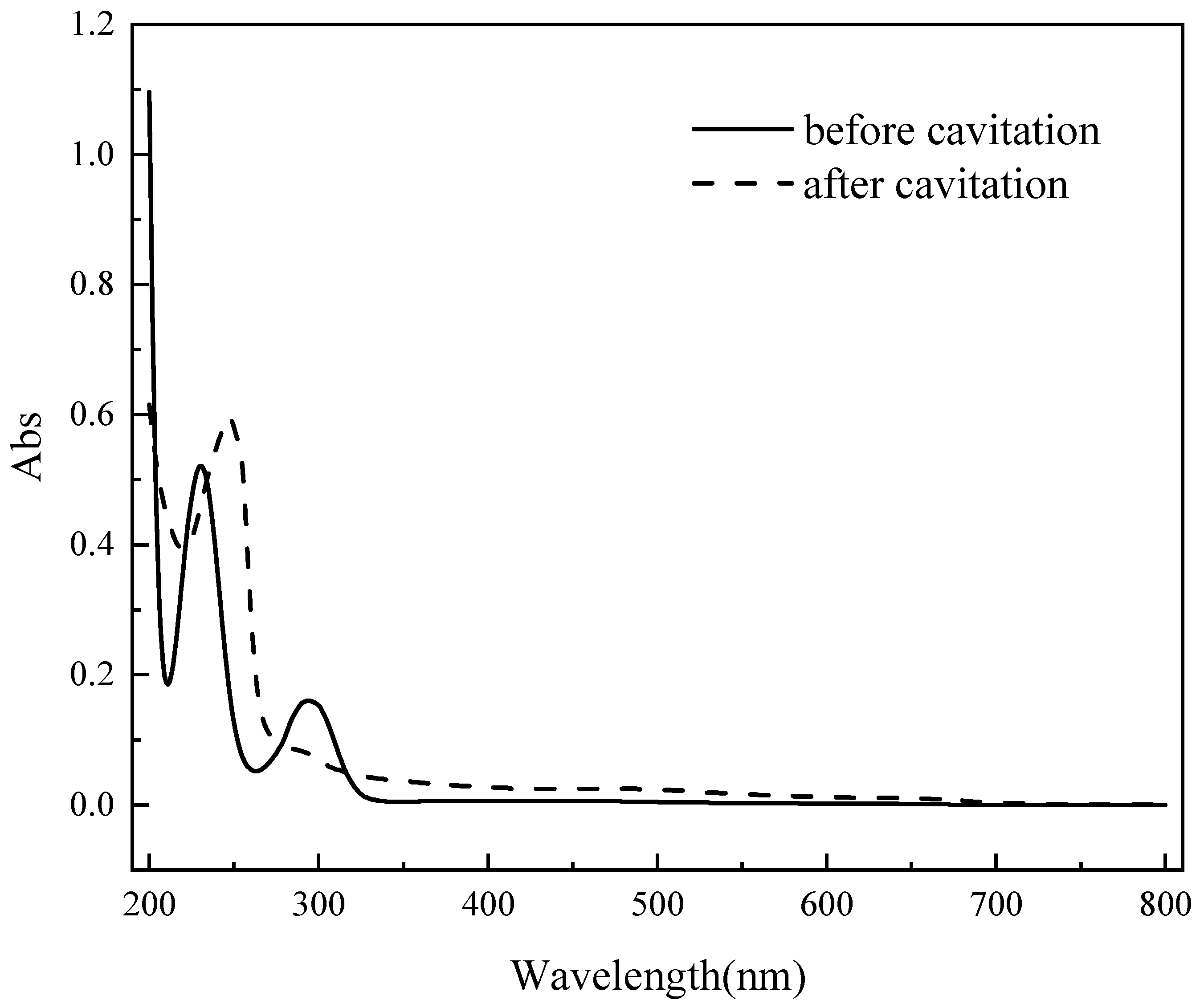 Reactions 06 00068 g014