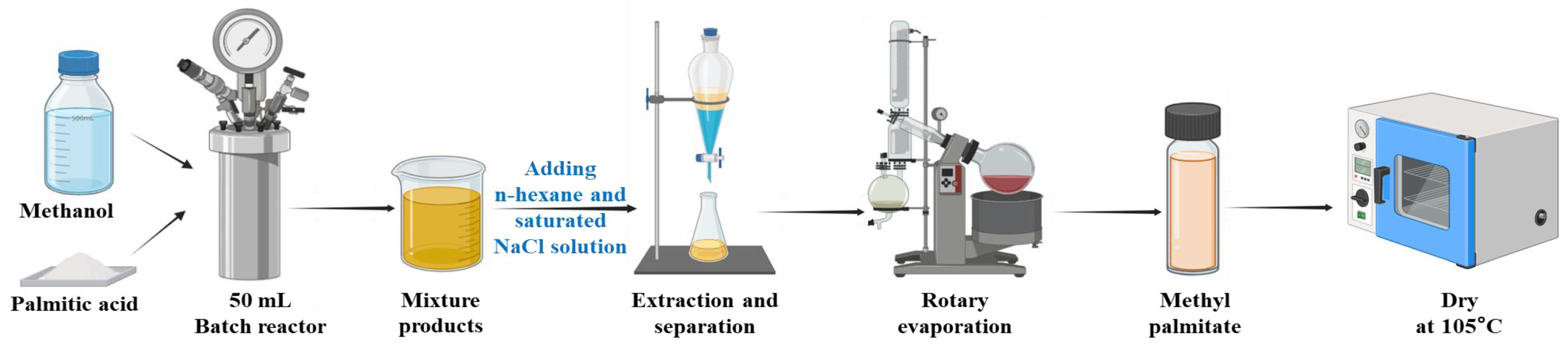Reactions 06 00069 g001 Reactions 06 00069 g001