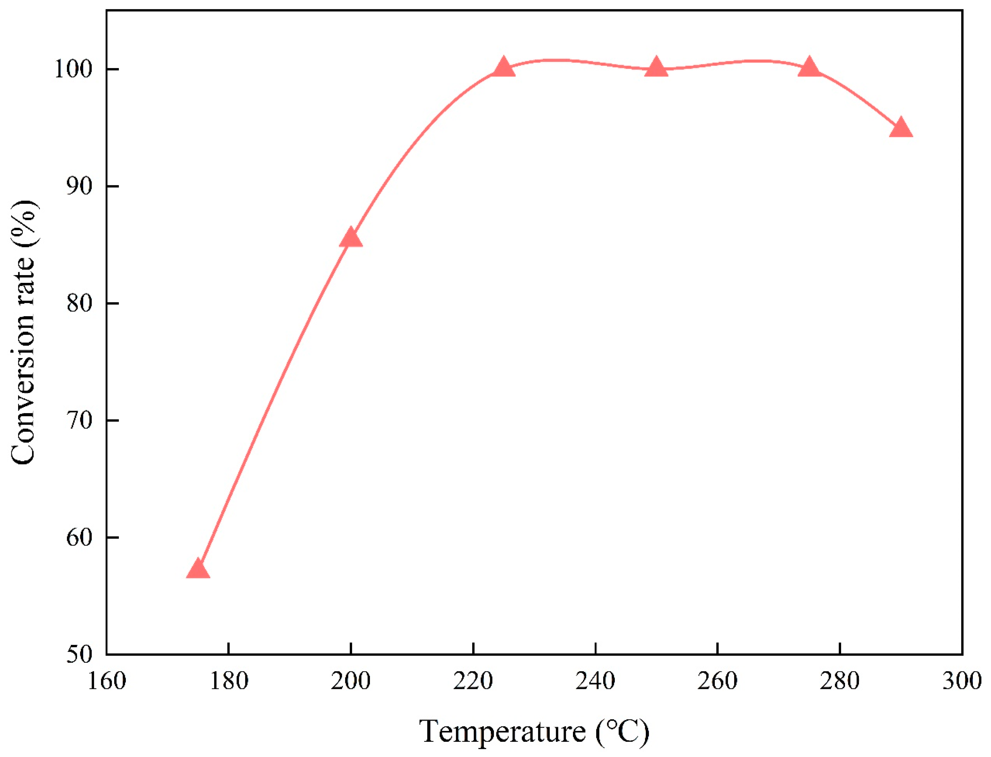 Reactions 06 00069 g002 Reactions 06 00069 g002