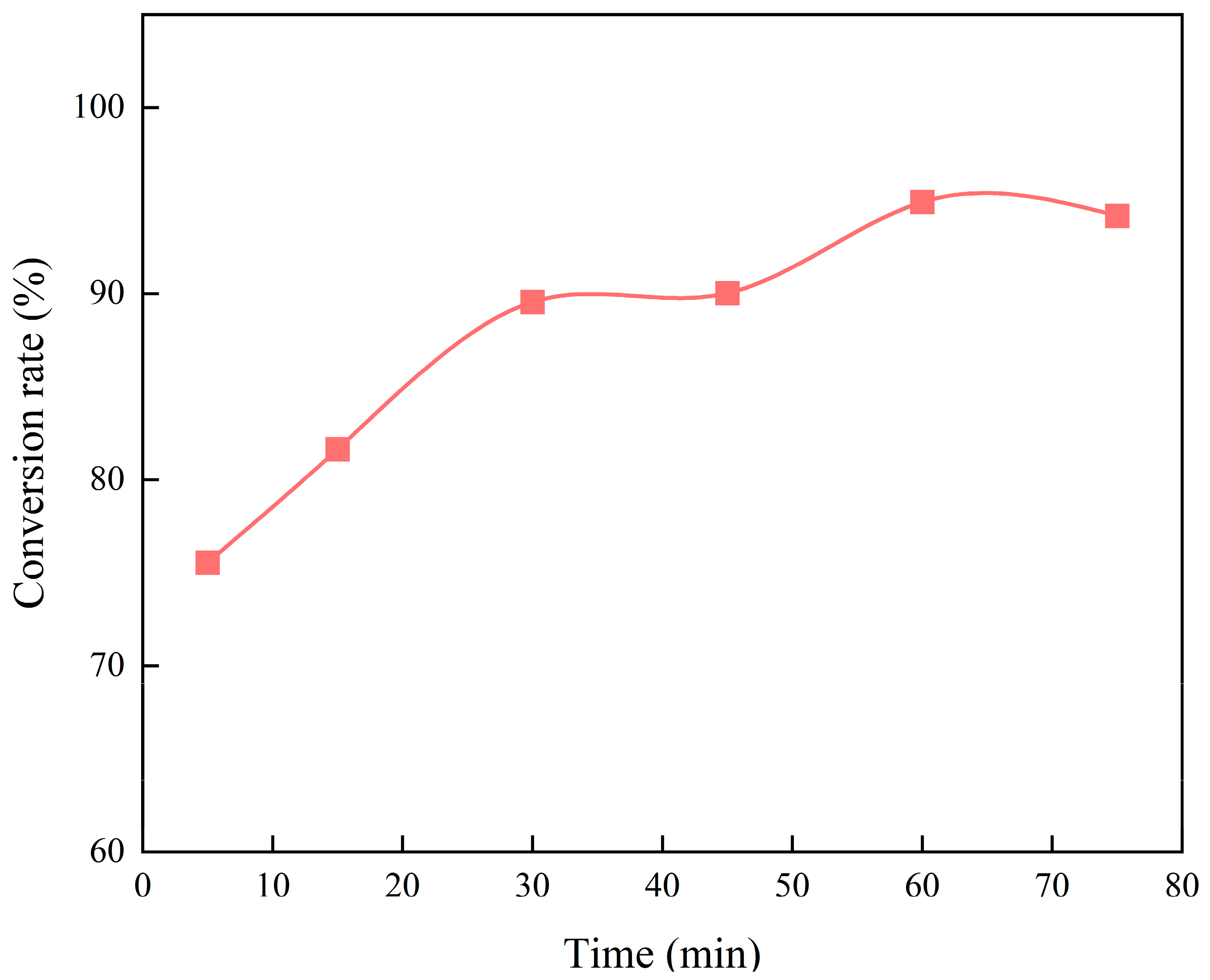 Reactions 06 00069 g003 Reactions 06 00069 g003