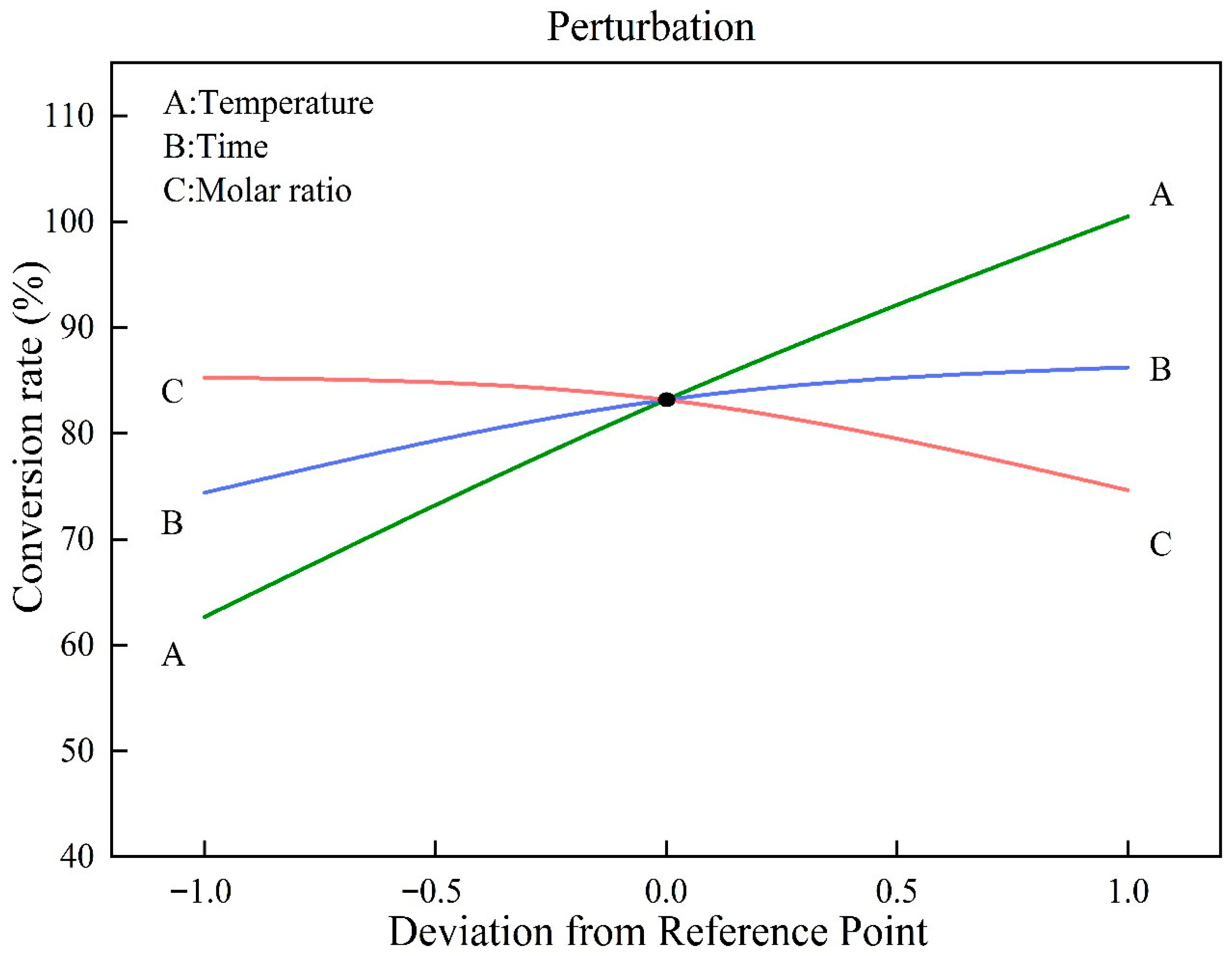 Reactions 06 00069 g006 Reactions 06 00069 g006