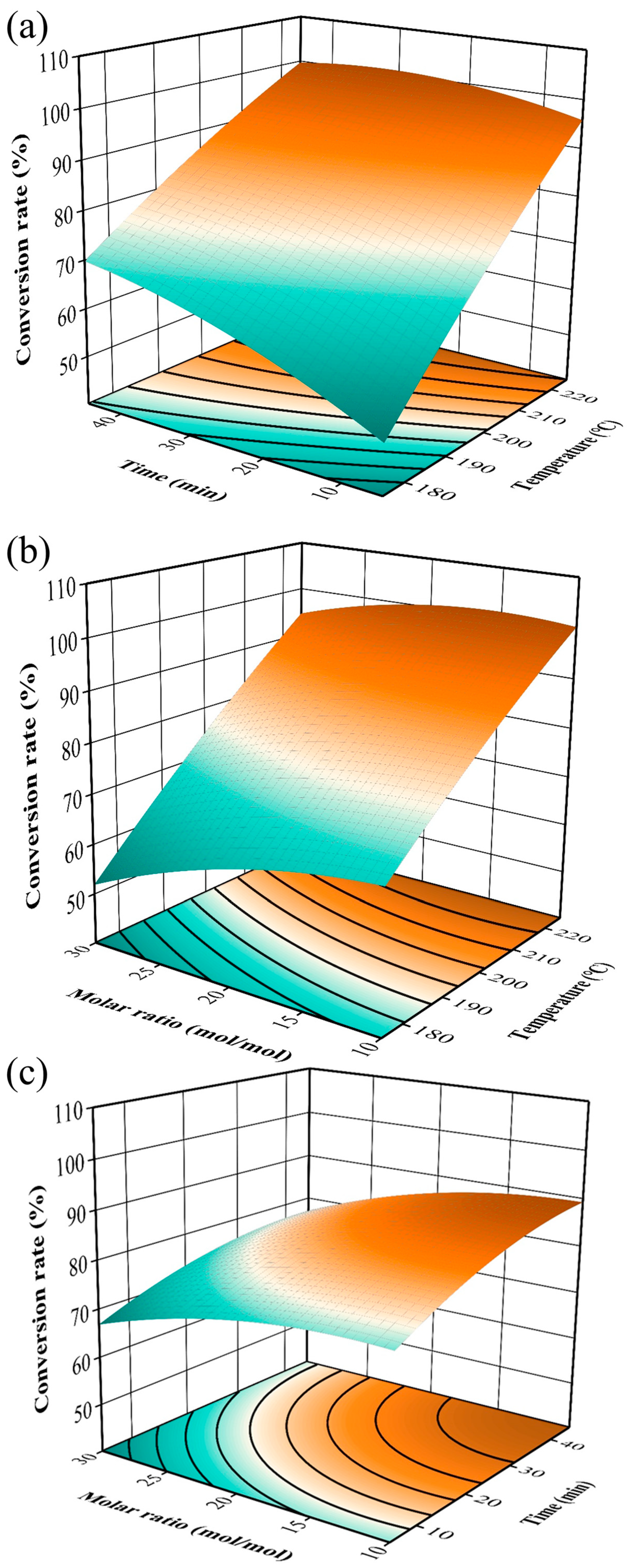 Reactions 06 00069 g007 Reactions 06 00069 g007