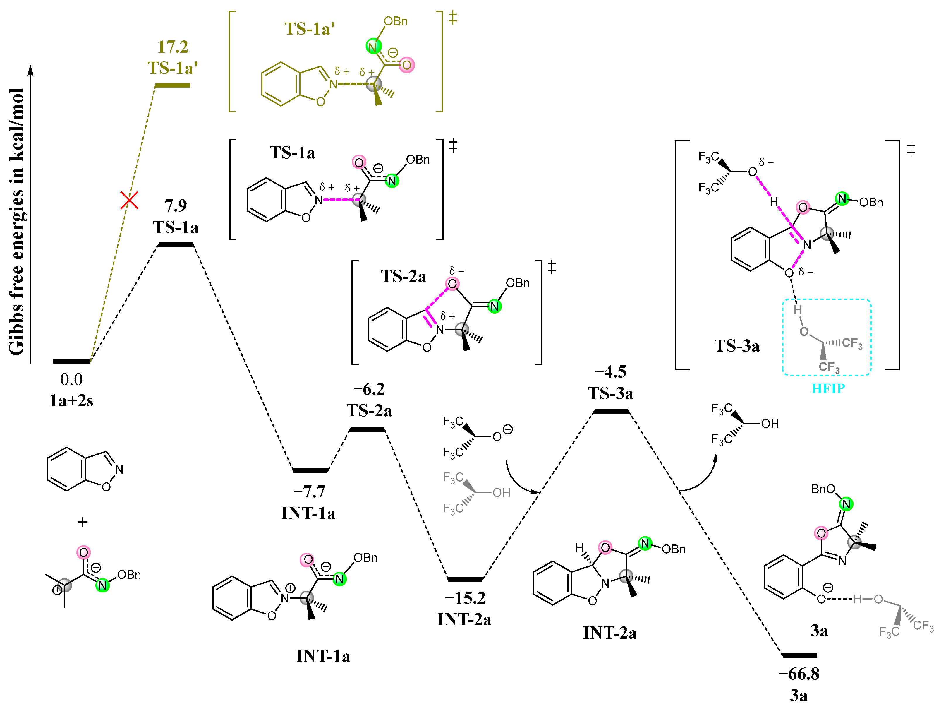 Reactions 06 00070 g001 Reactions 06 00070 g001