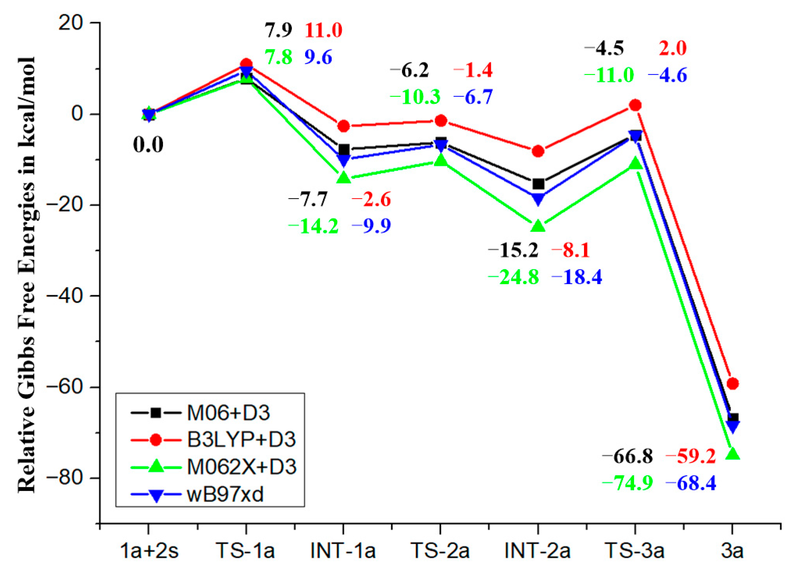 Reactions 06 00070 g002 Reactions 06 00070 g002