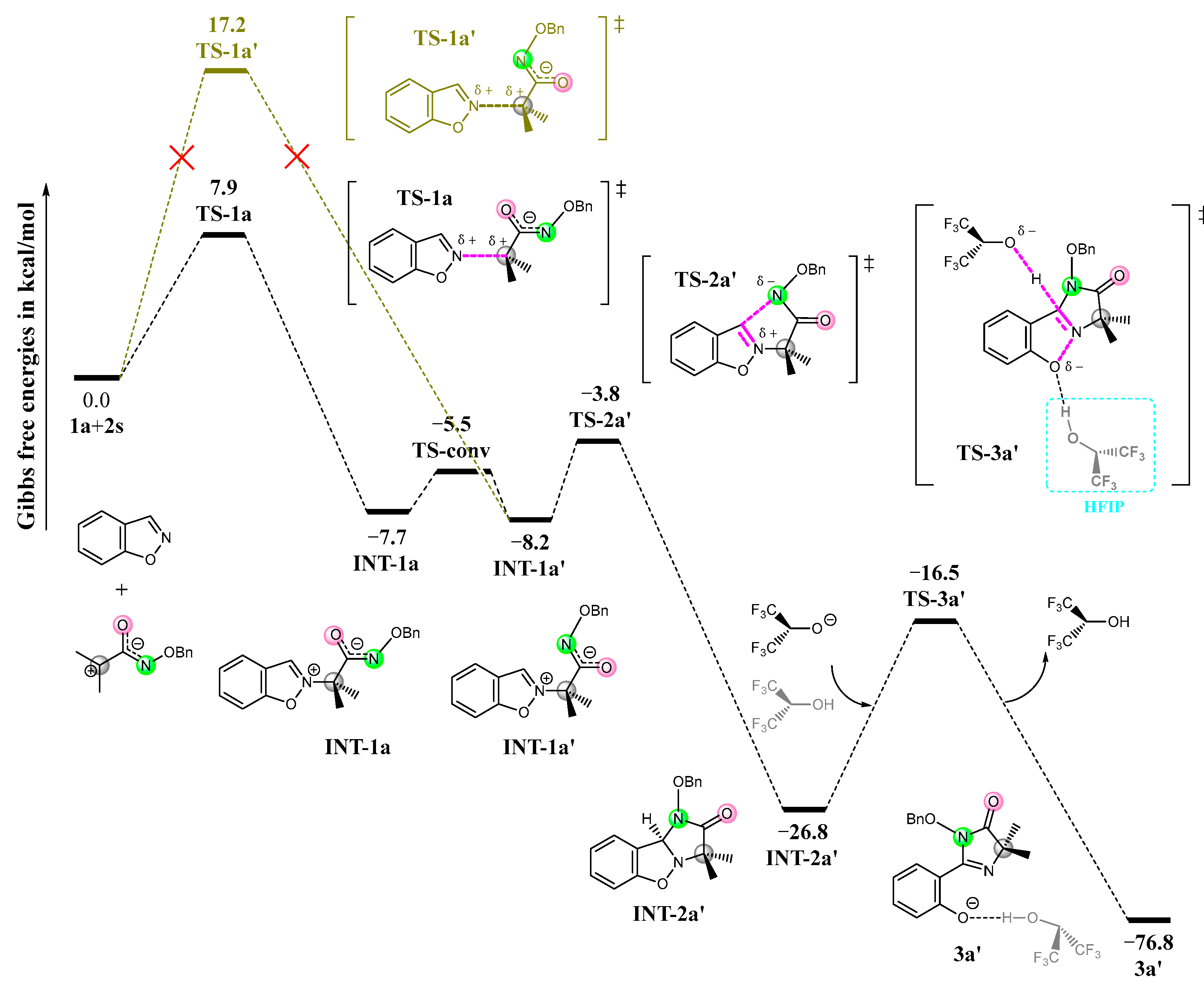 Reactions 06 00070 g003 Reactions 06 00070 g003