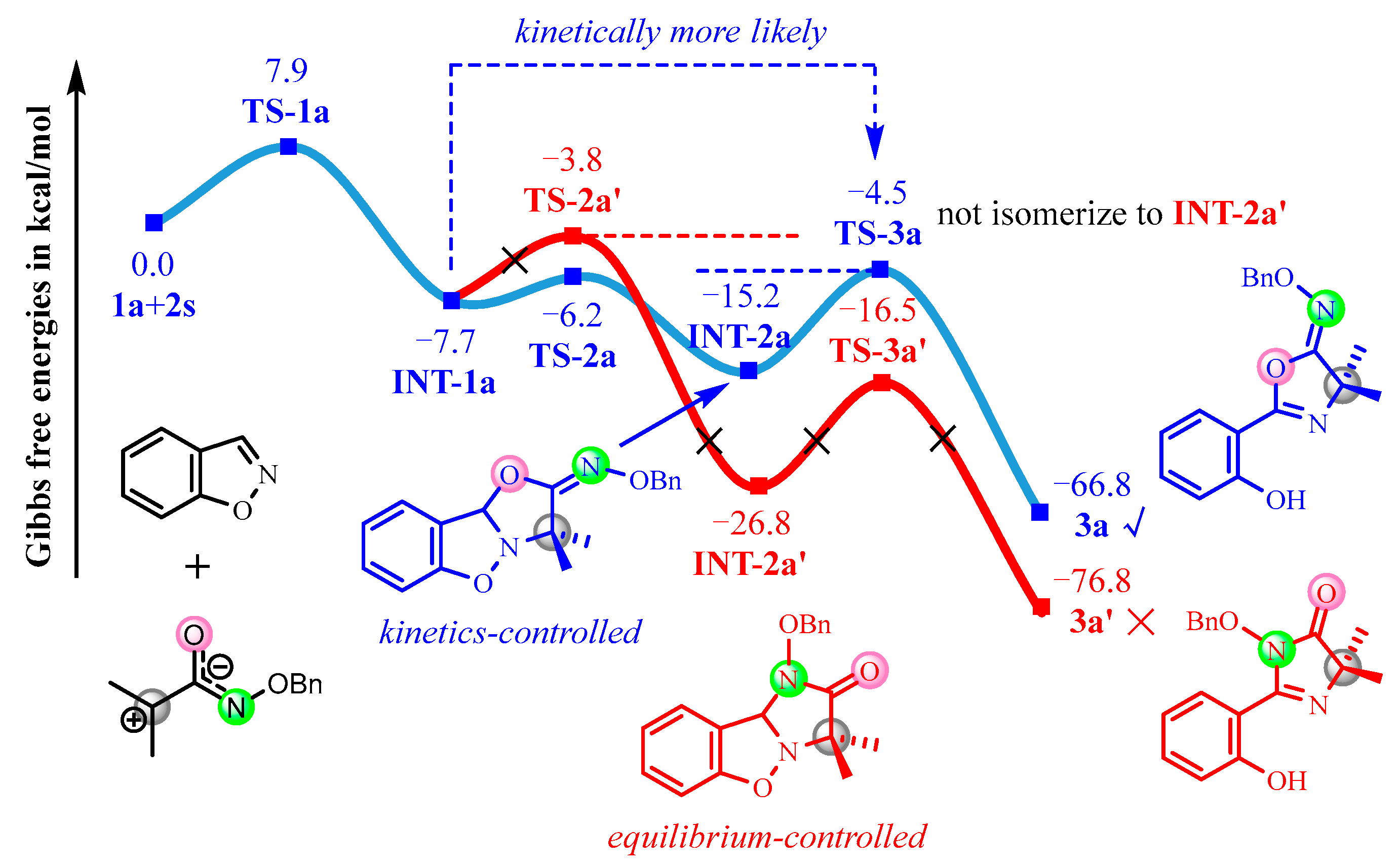 Reactions 06 00070 g004 Reactions 06 00070 g004