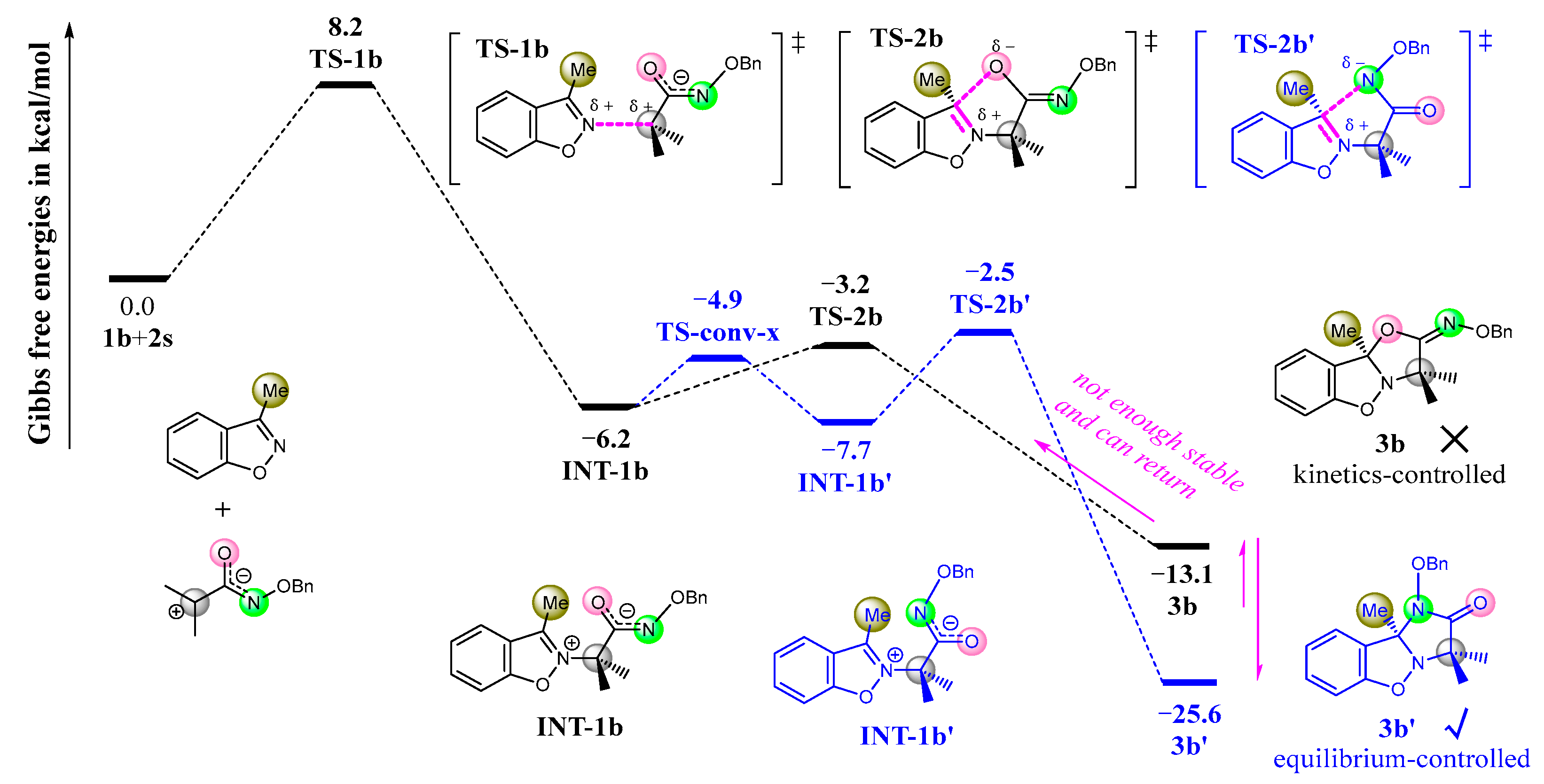 Reactions 06 00070 g005 Reactions 06 00070 g005