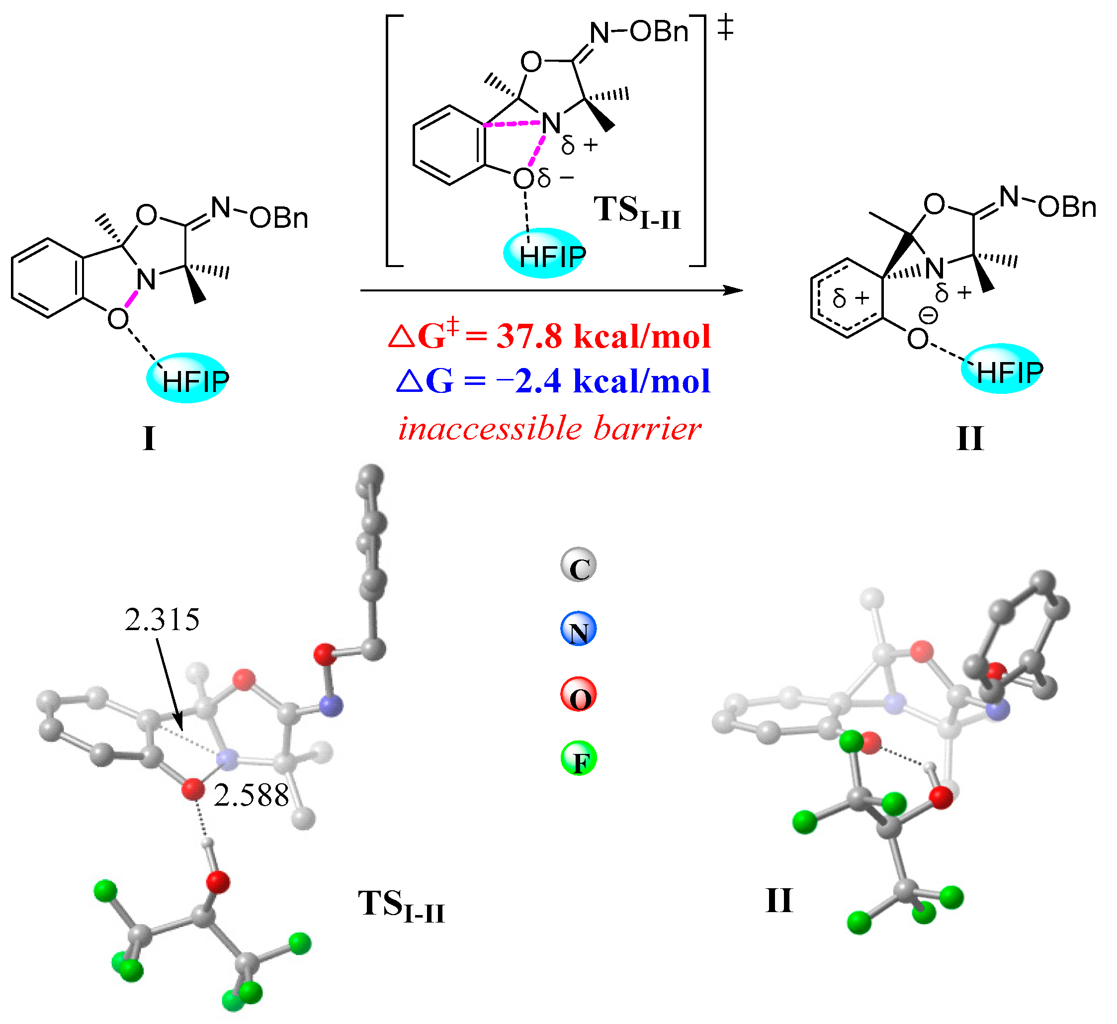 Reactions 06 00070 g006 Reactions 06 00070 g006