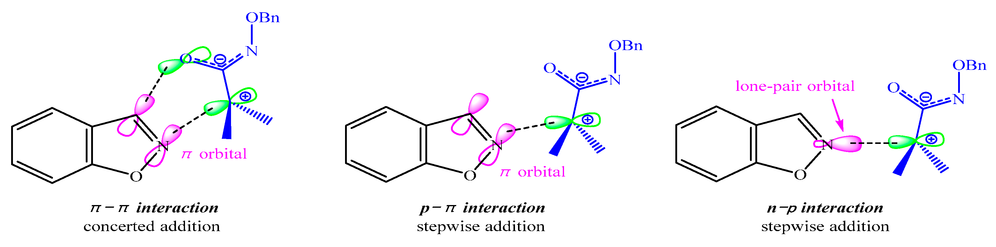 Reactions 06 00070 g007 Reactions 06 00070 g007