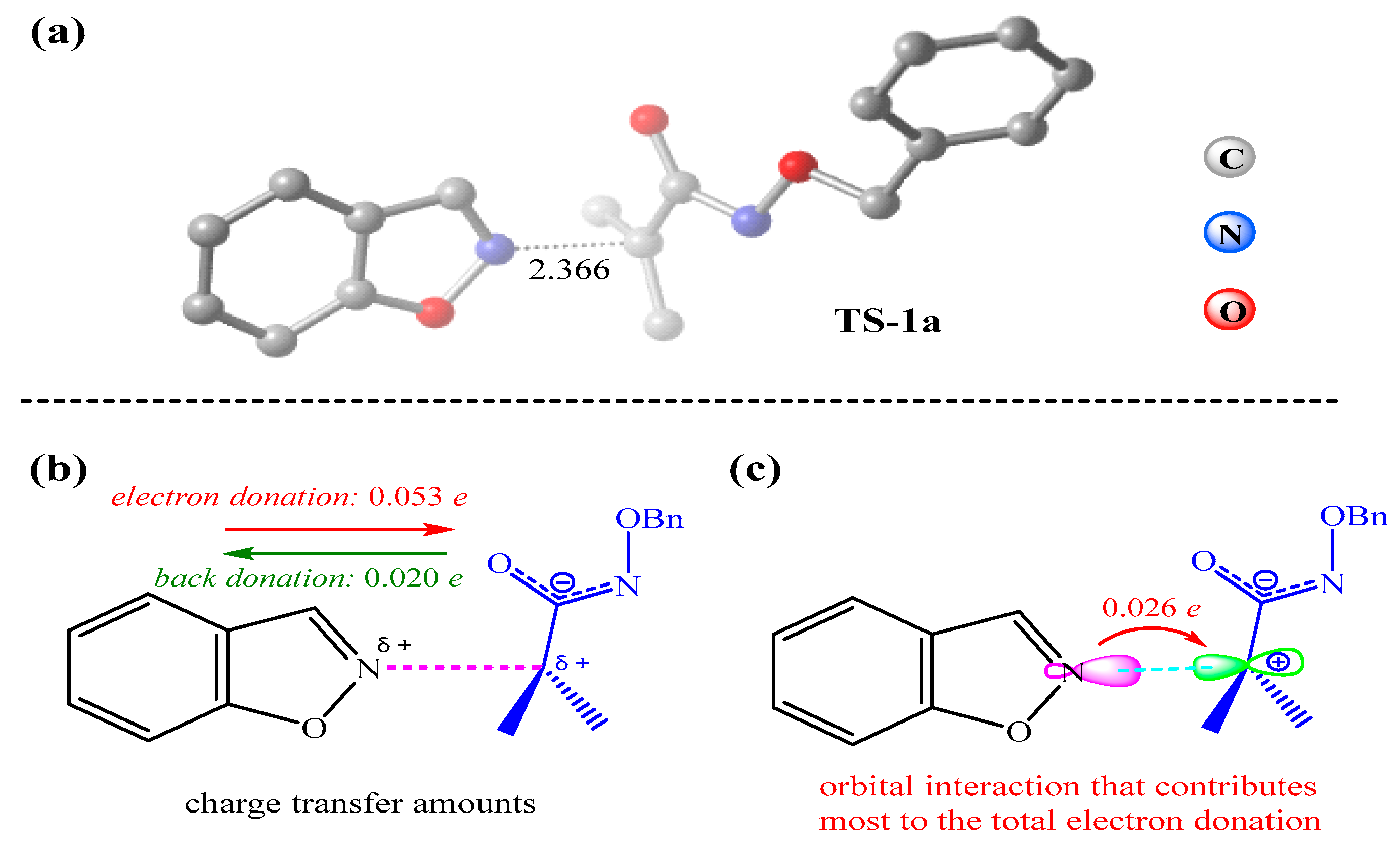 Reactions 06 00070 g008 Reactions 06 00070 g008