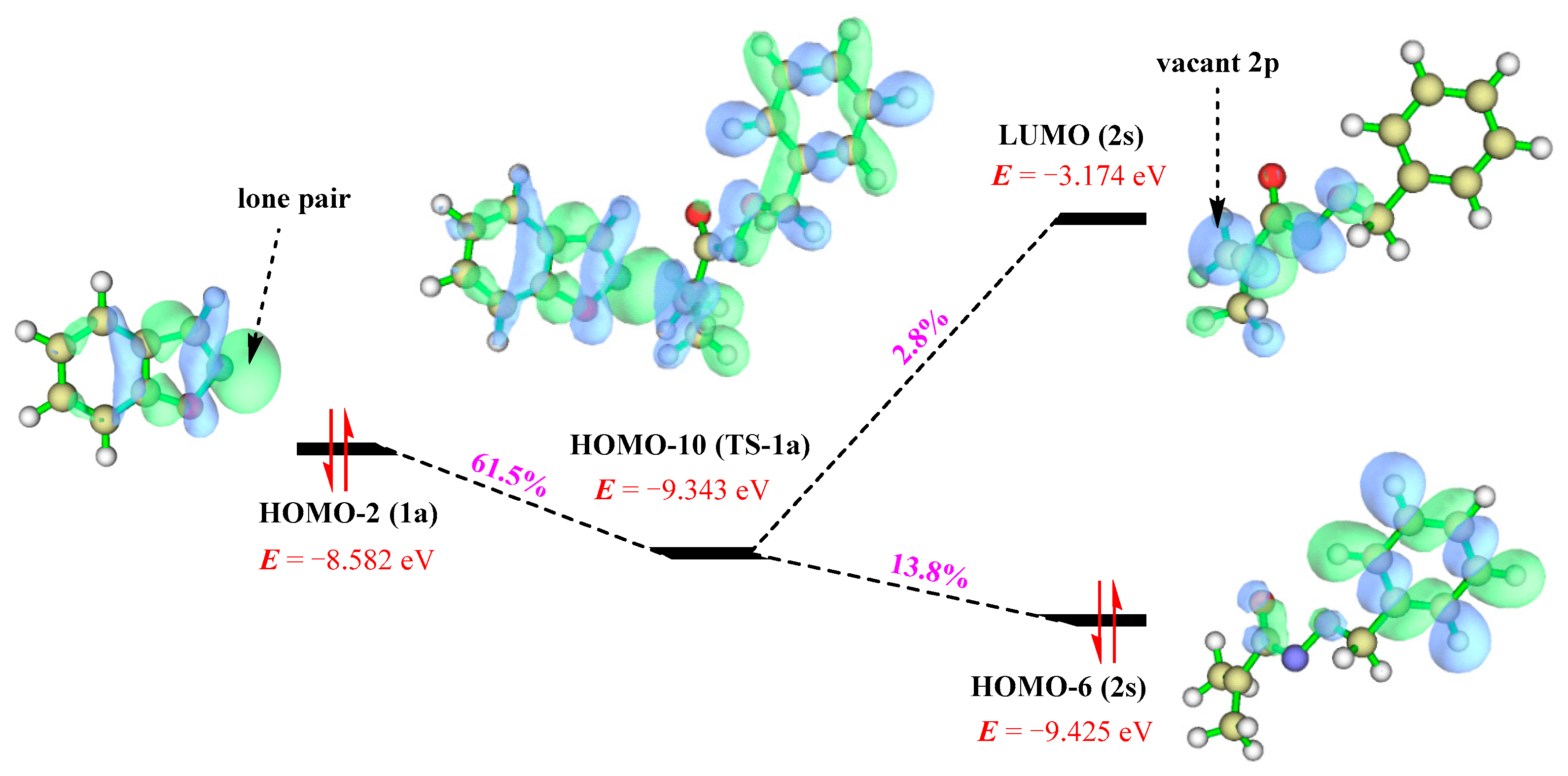 Reactions 06 00070 g009 Reactions 06 00070 g009