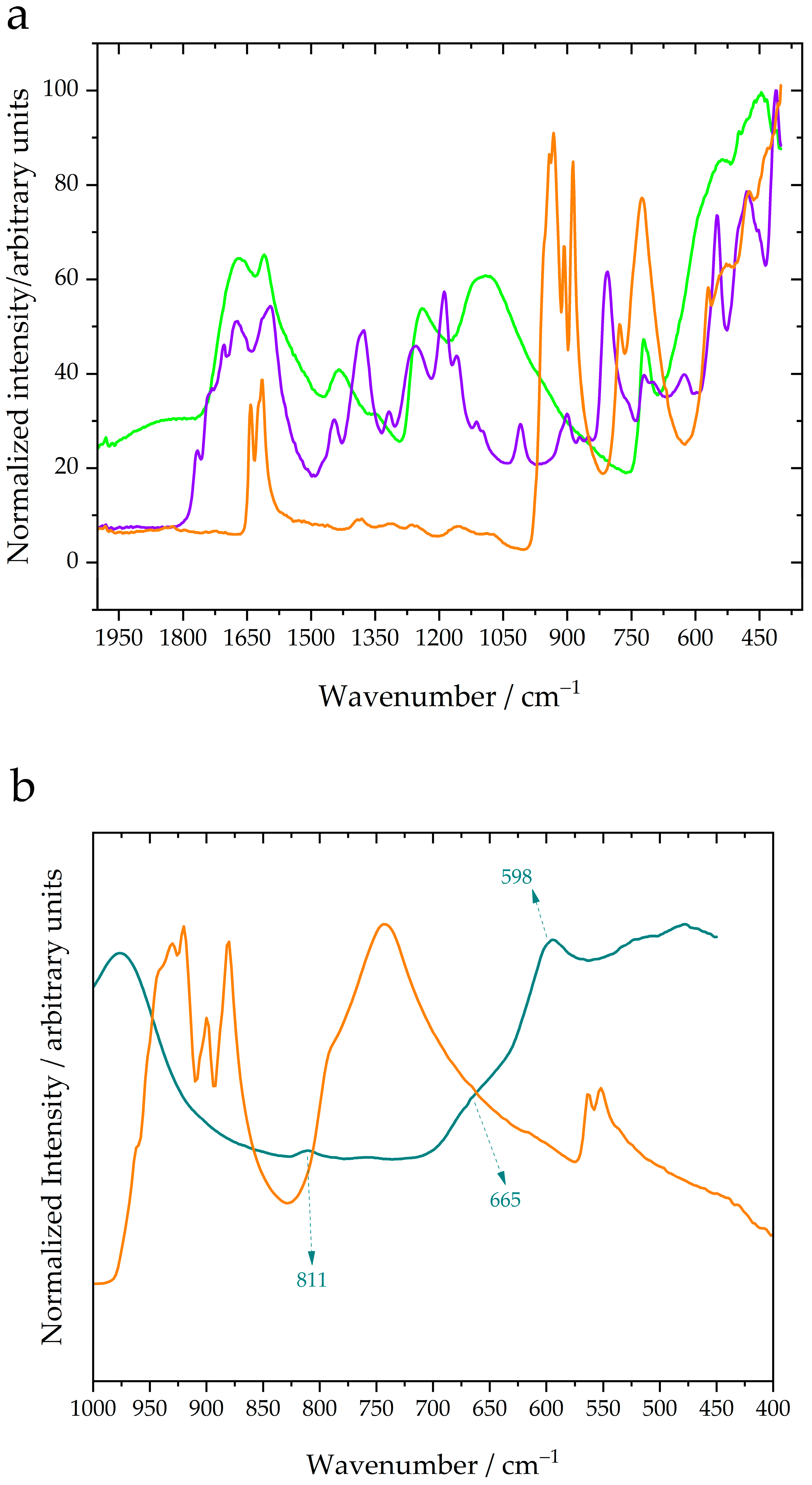 Reactions 06 00071 g001