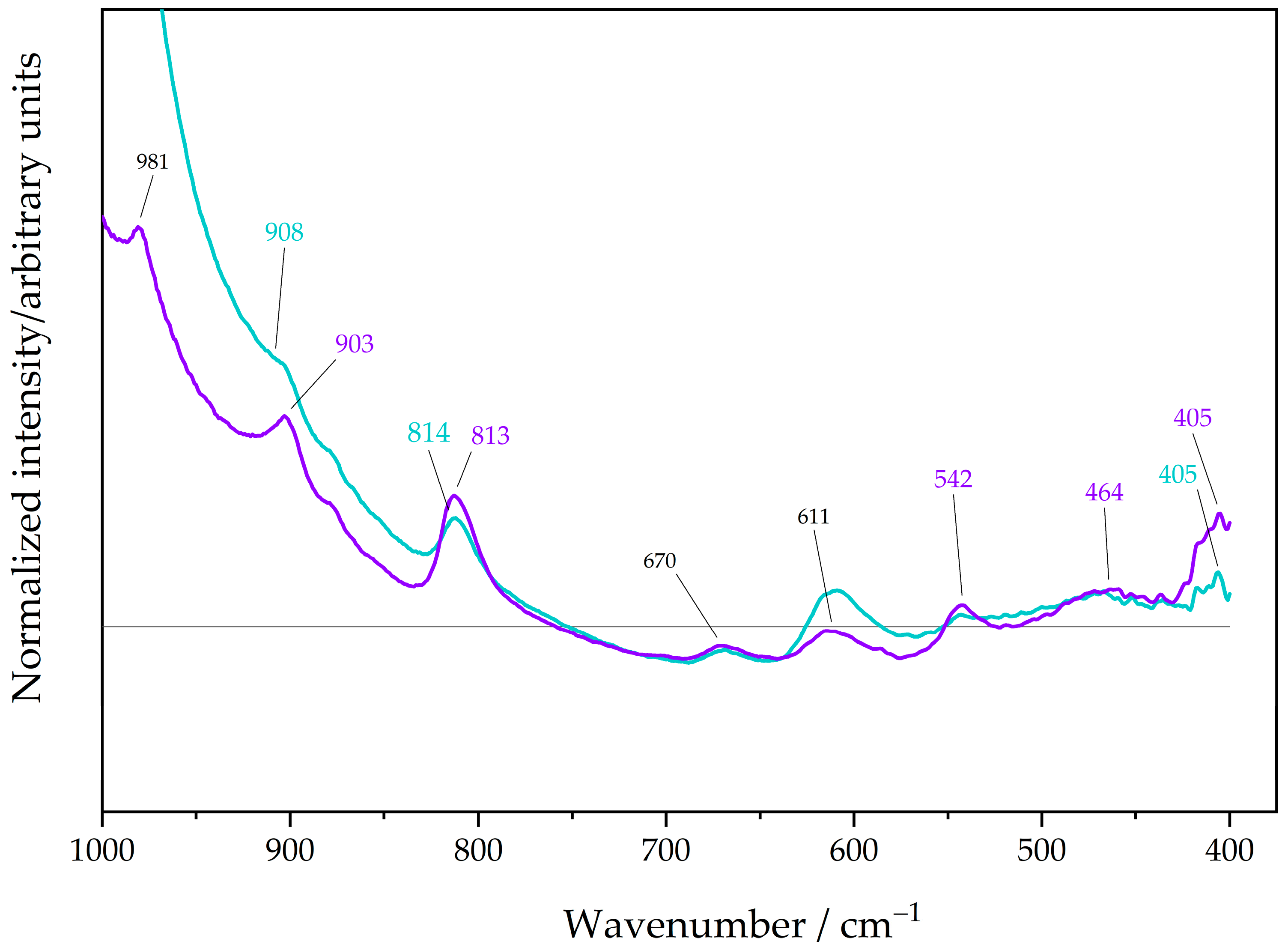 Reactions 06 00071 g002