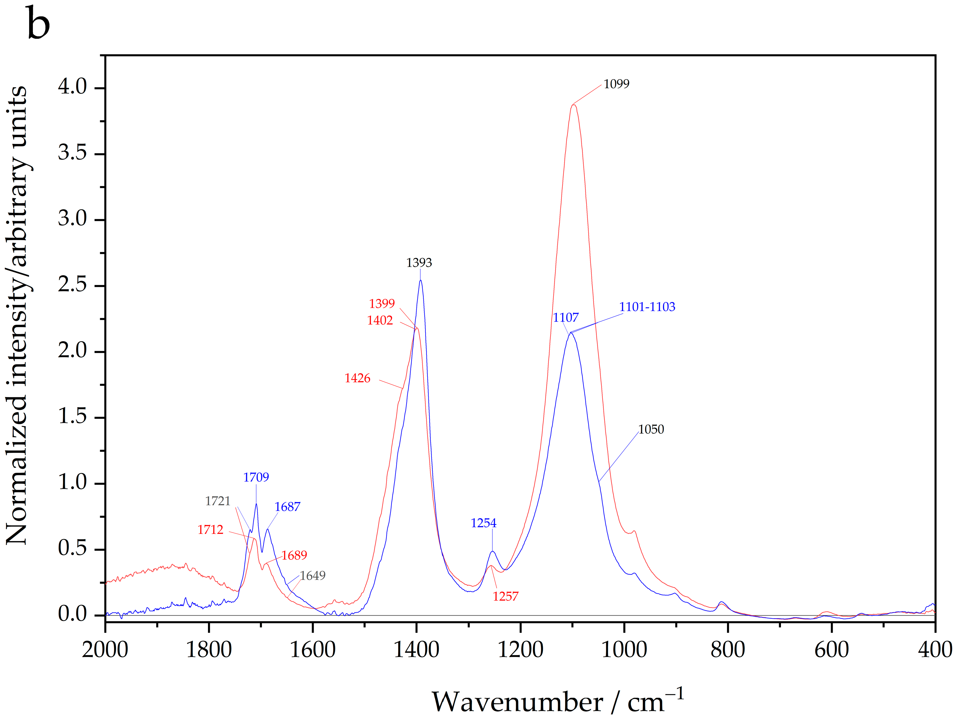 Reactions 06 00071 g0a1b