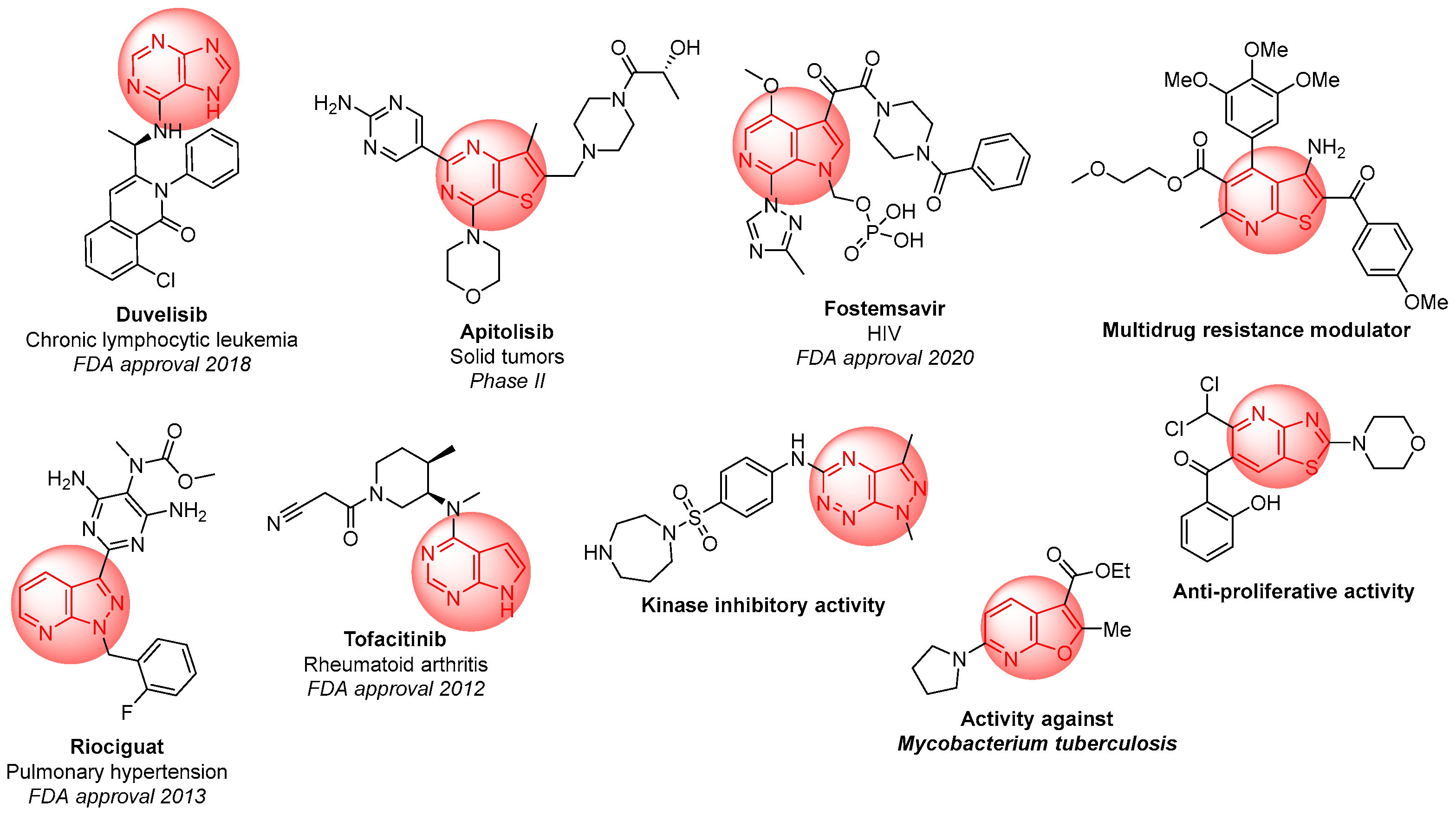 Reactions 06 00072 g001 Reactions 06 00072 g001