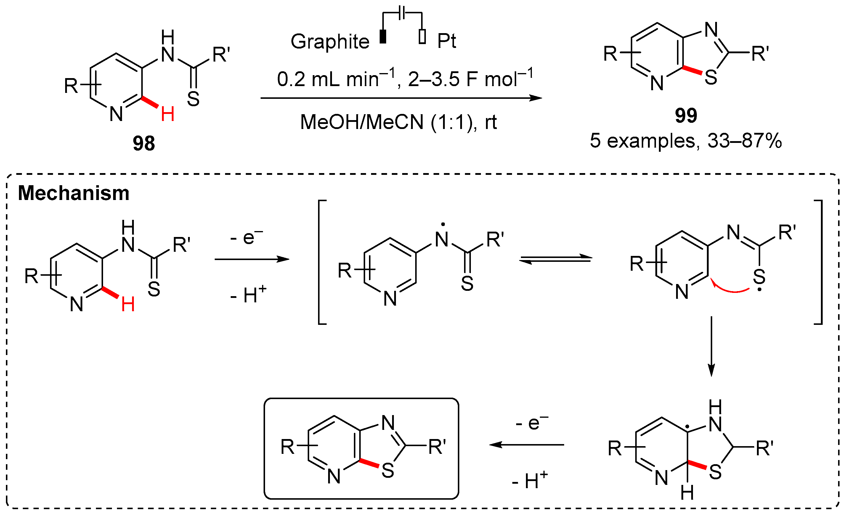 Reactions 06 00072 sch031 Reactions 06 00072 sch031