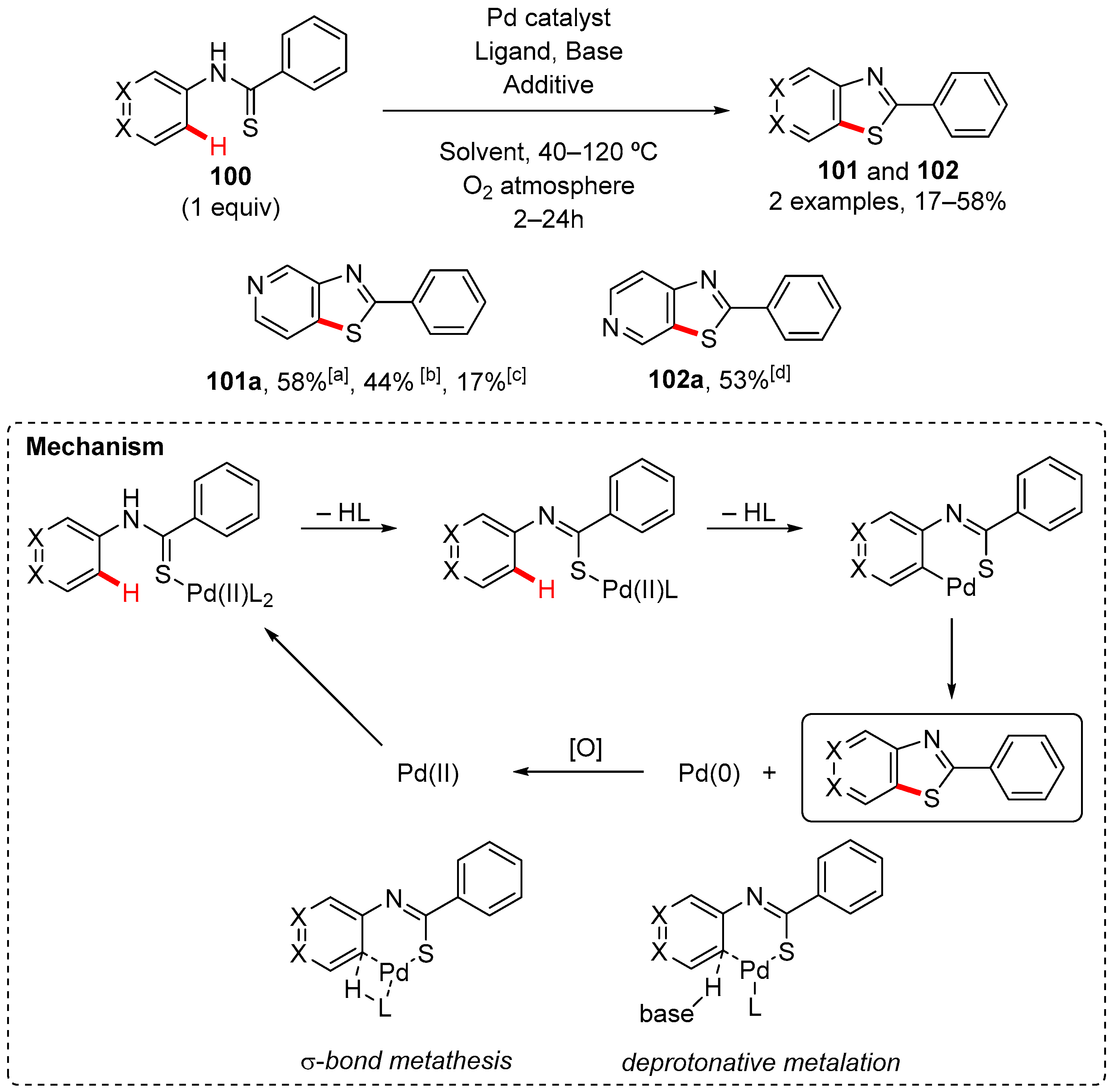 Reactions 06 00072 sch032 Reactions 06 00072 sch032