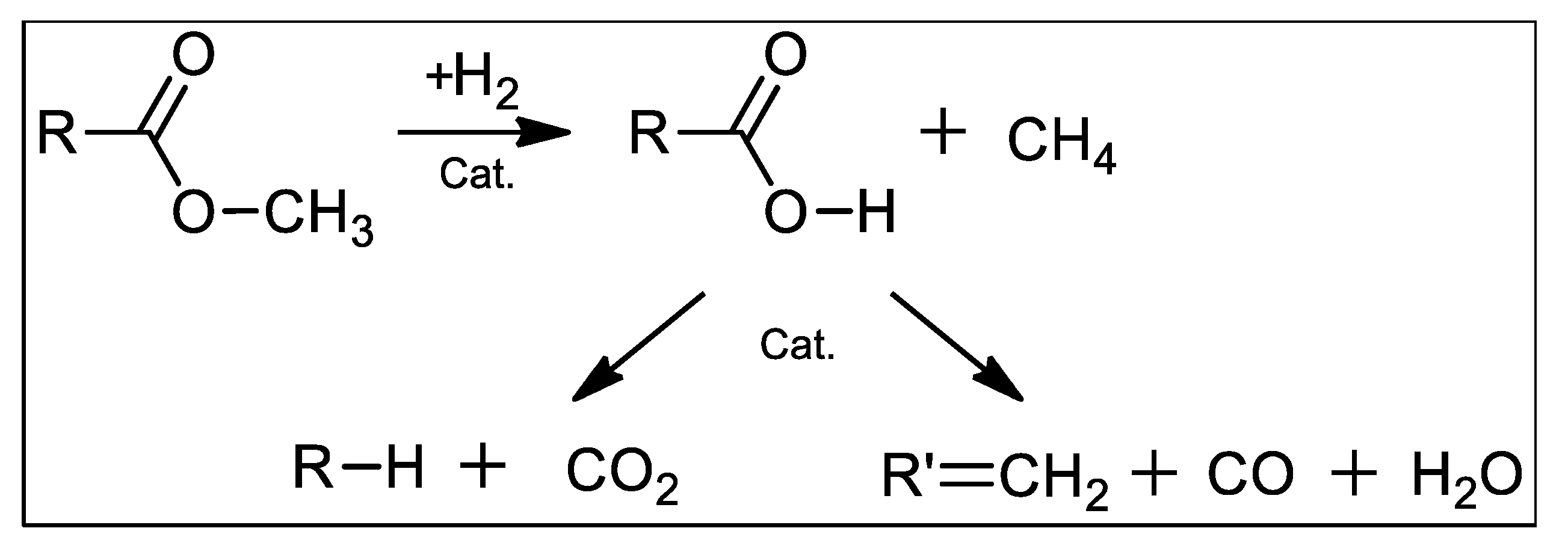 Reactions 06 00073 sch001 Reactions 06 00073 sch001