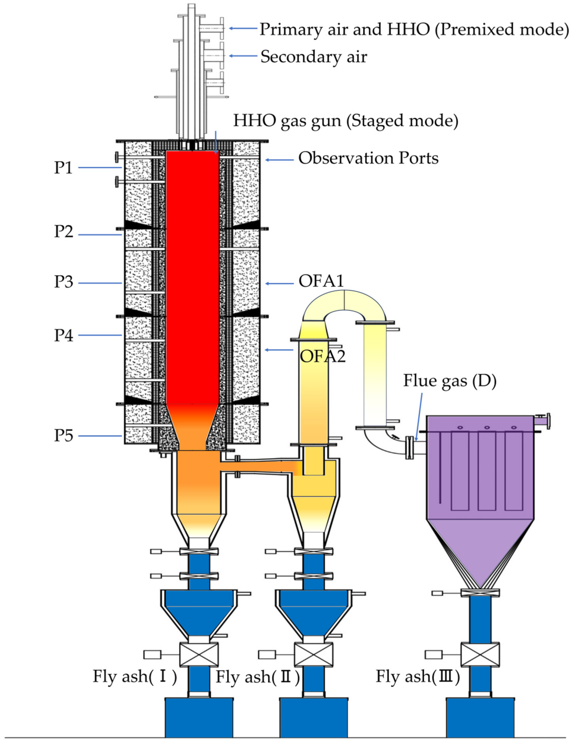 Reactions 07 00002 g001