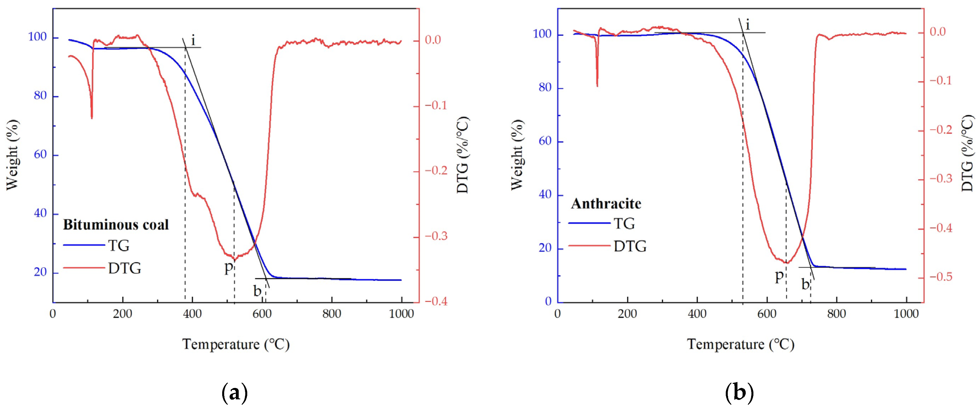 Reactions 07 00002 g002