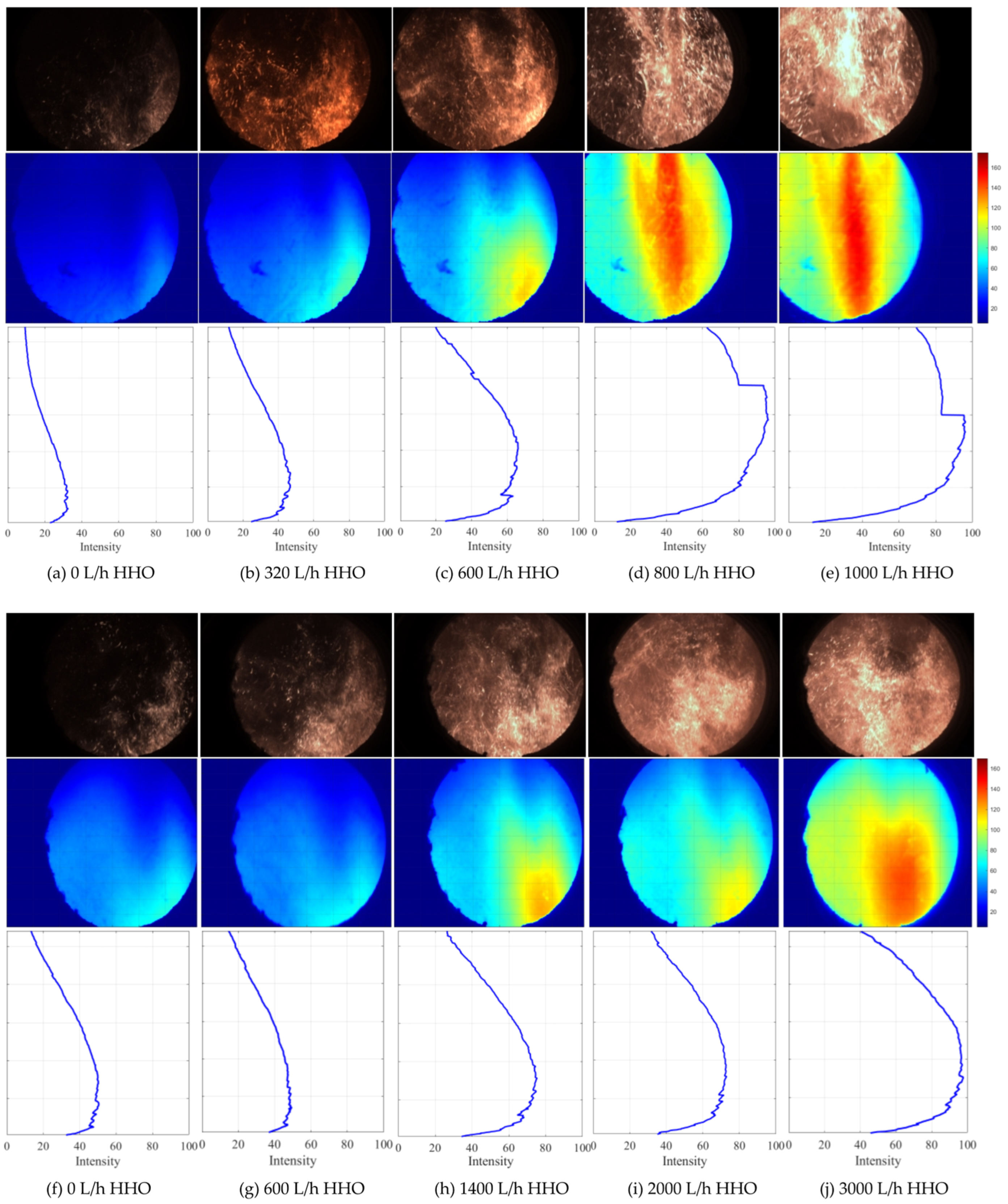 Reactions 07 00002 g004