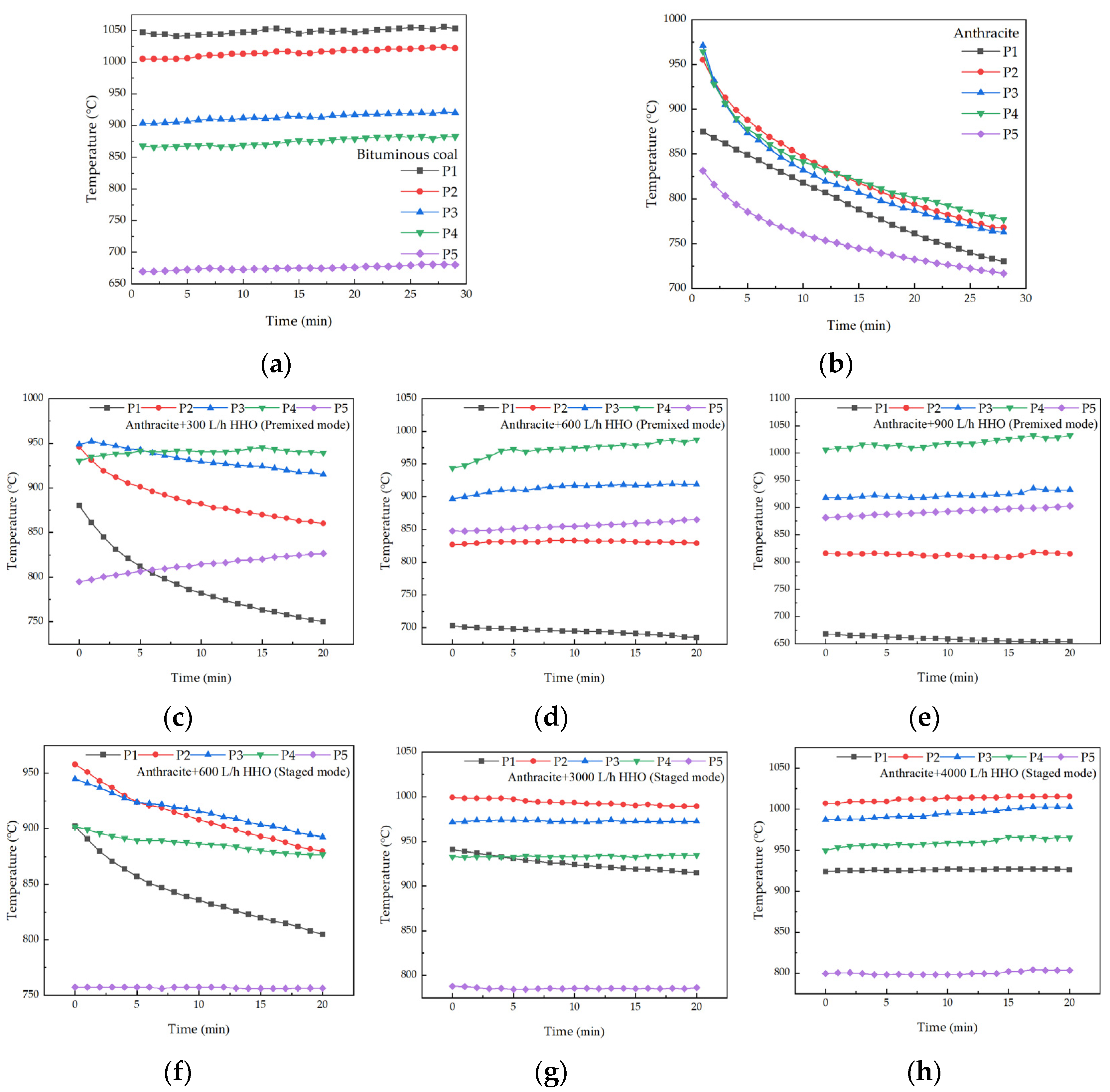 Reactions 07 00002 g005