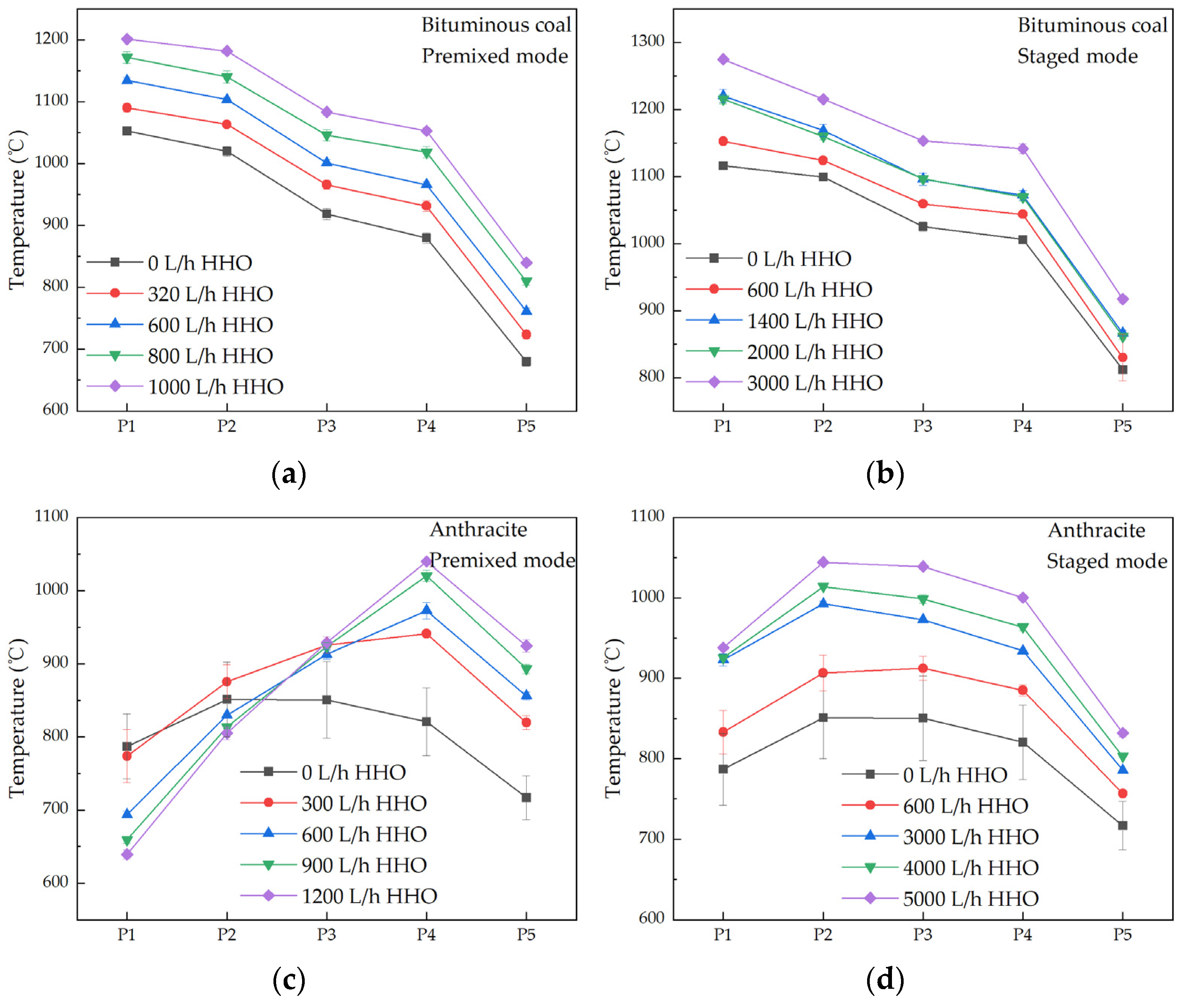 Reactions 07 00002 g006