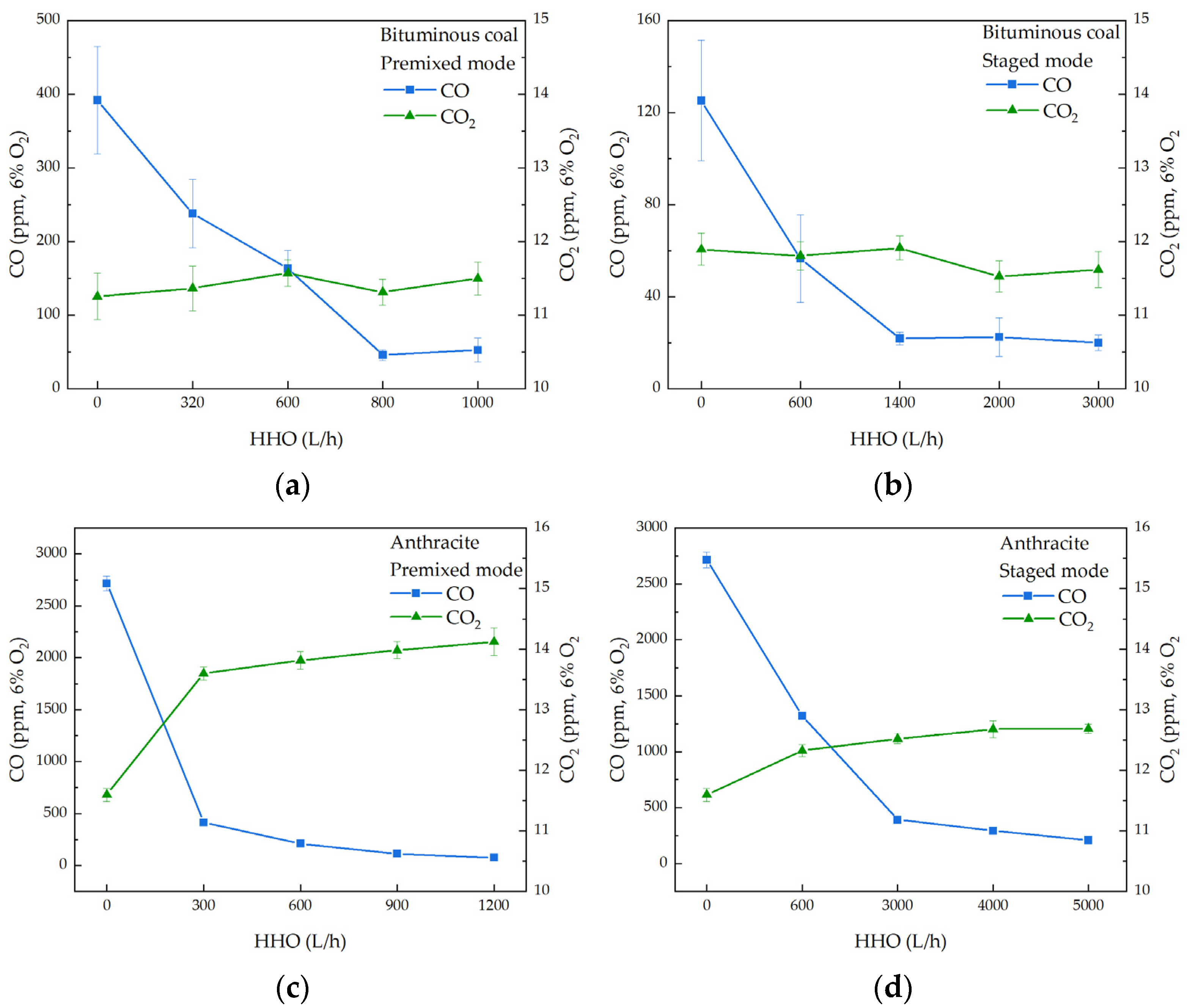 Reactions 07 00002 g007