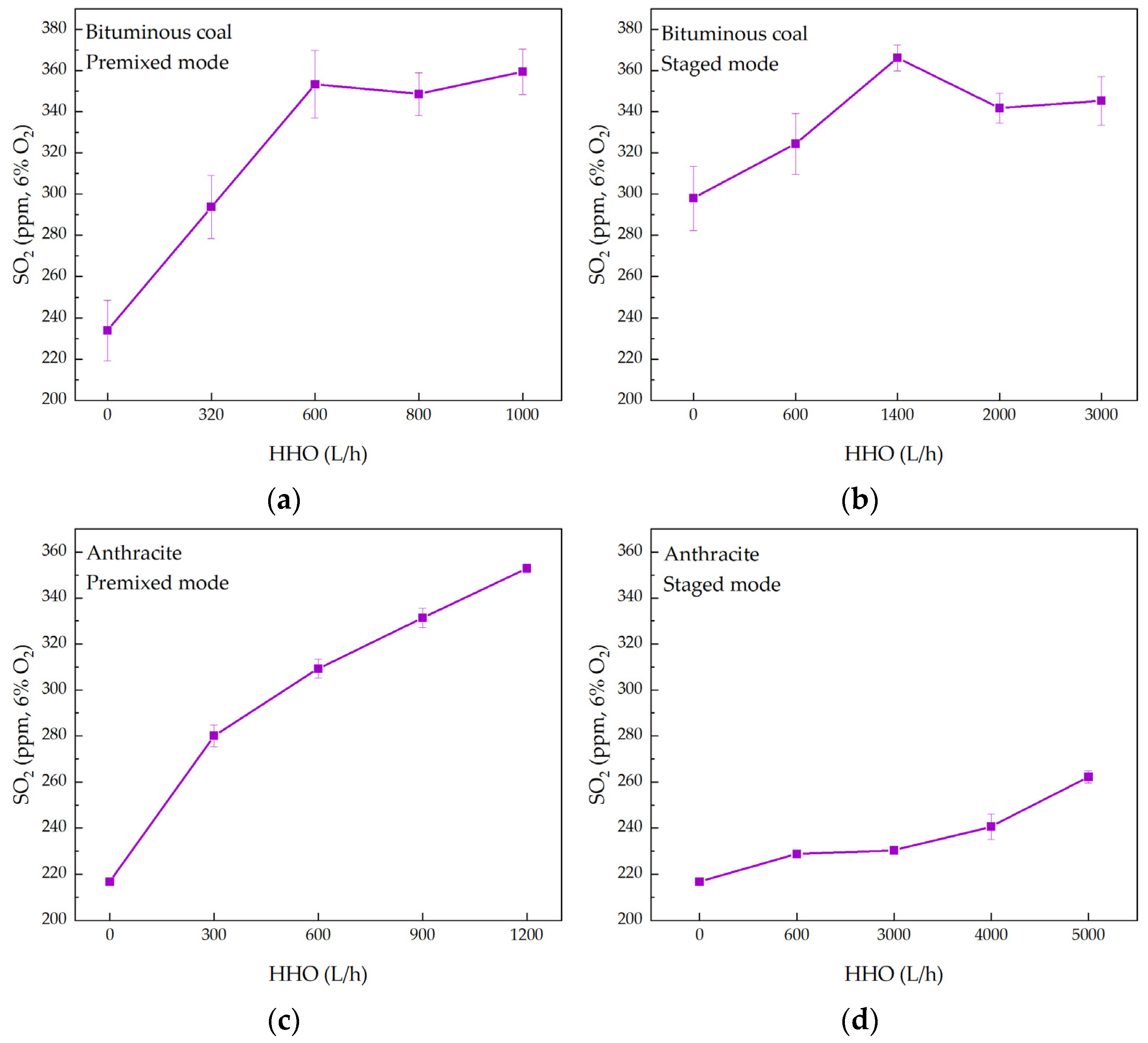 Reactions 07 00002 g008a