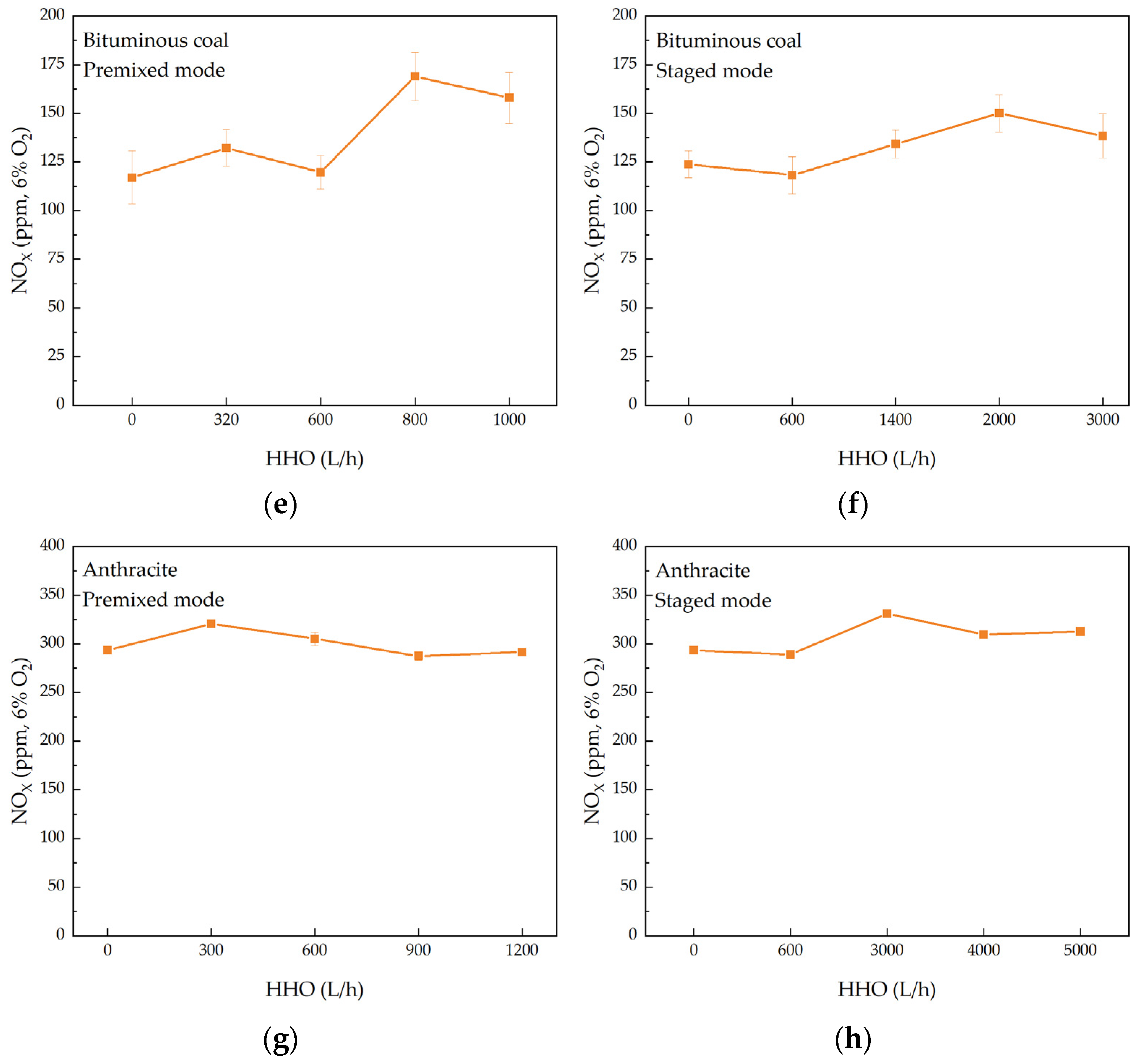 Reactions 07 00002 g008b