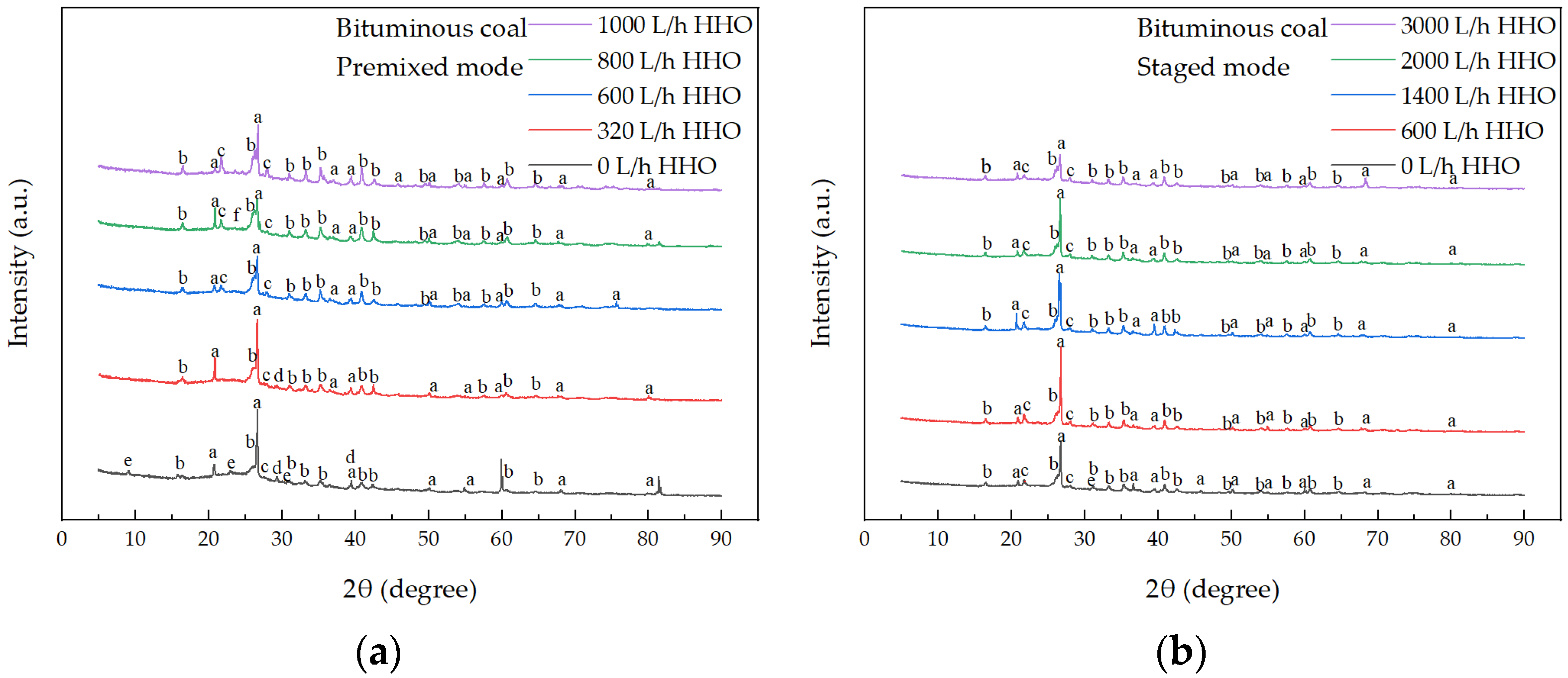 Reactions 07 00002 g009