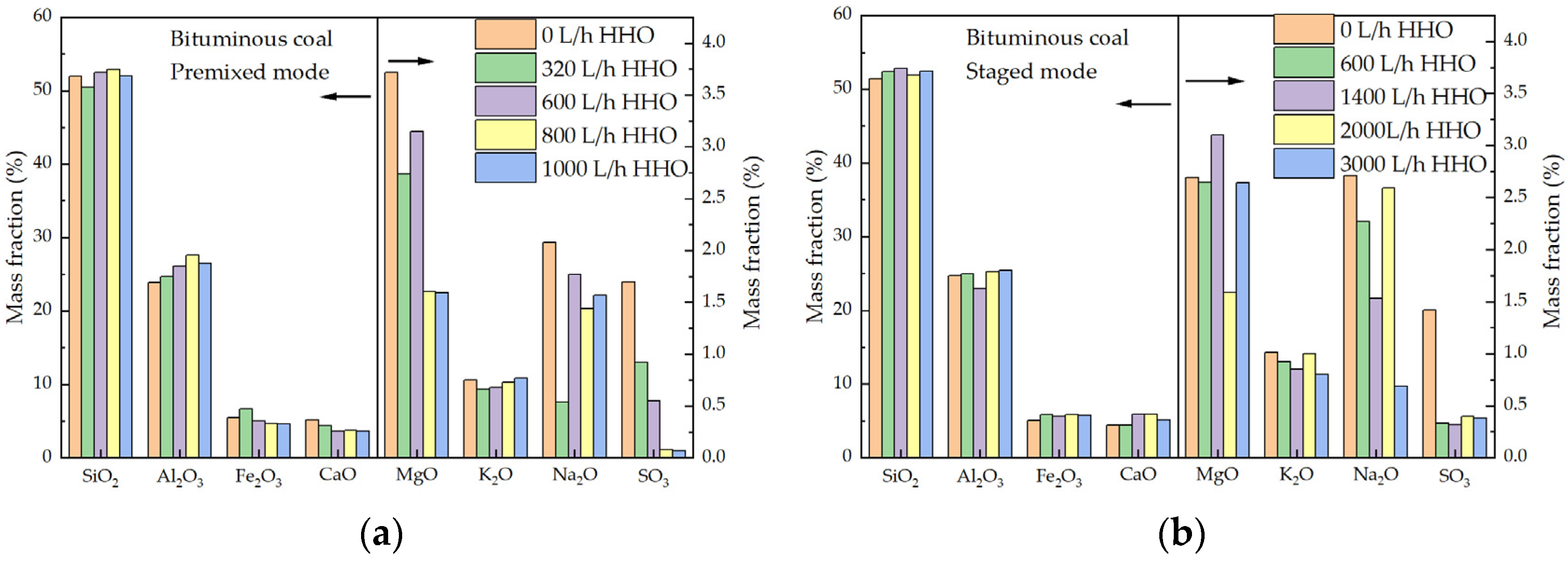 Reactions 07 00002 g010