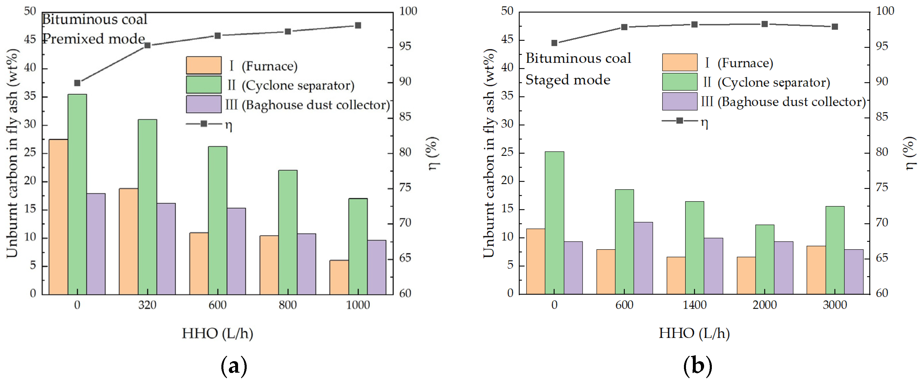 Reactions 07 00002 g012a