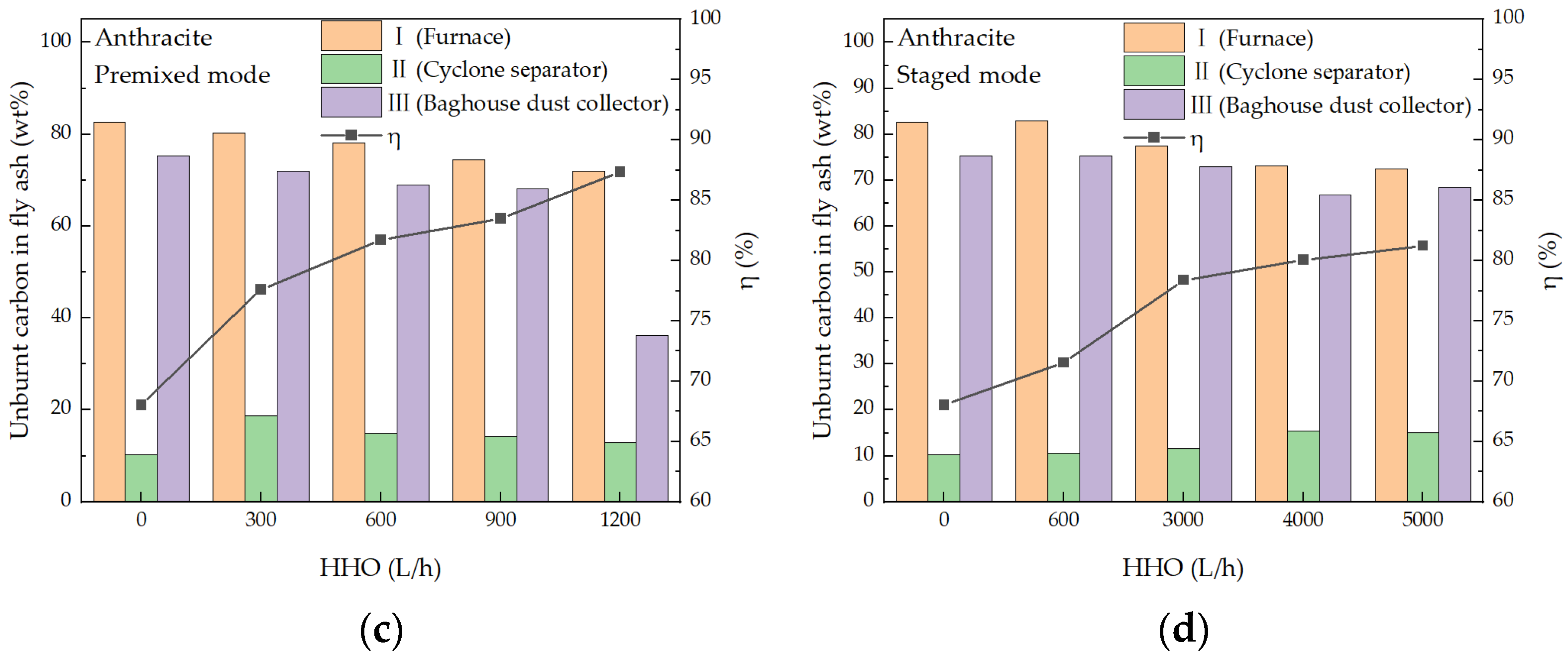 Reactions 07 00002 g012b