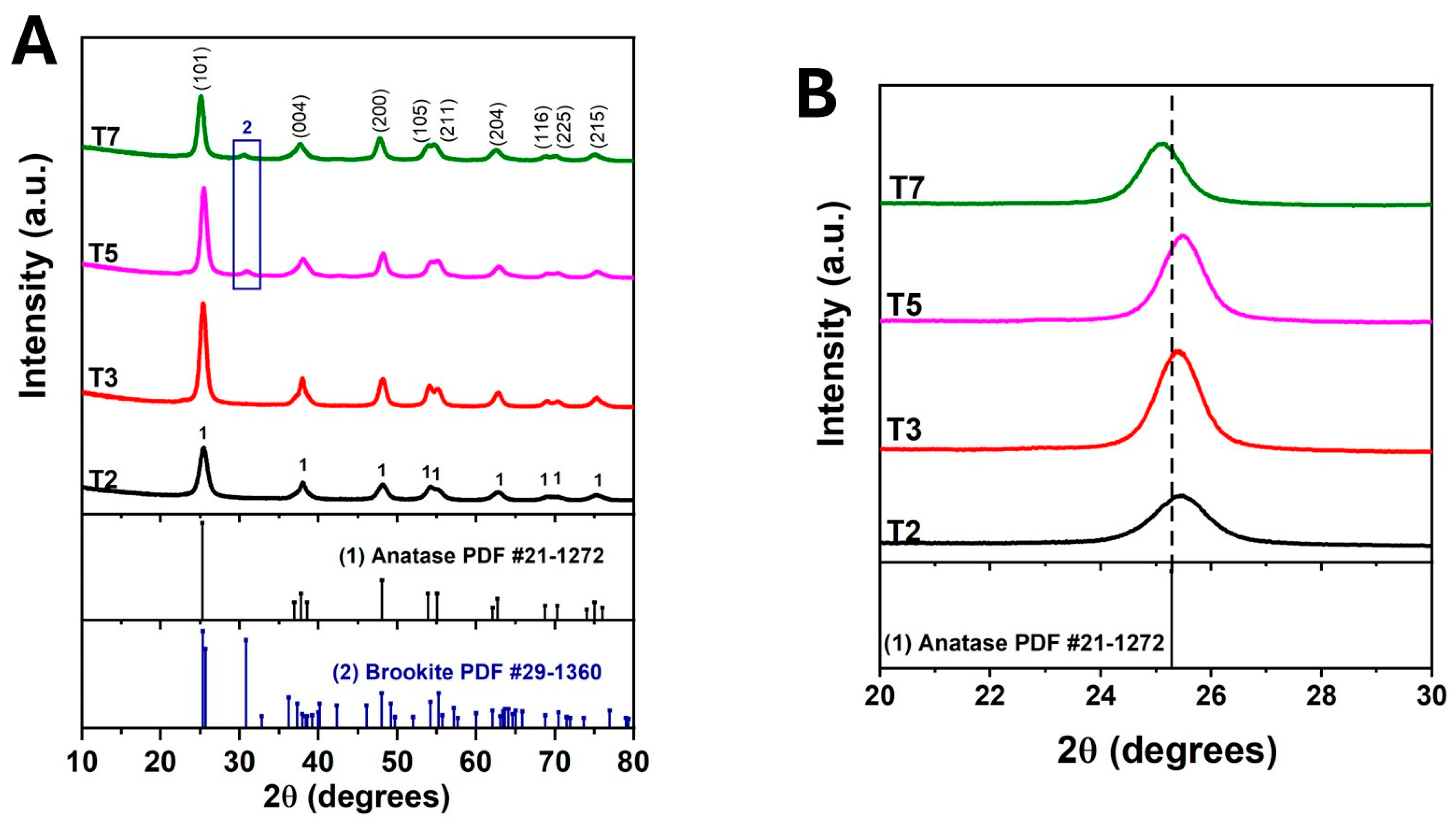 Reactions 07 00005 g002 Reactions 07 00005 g002