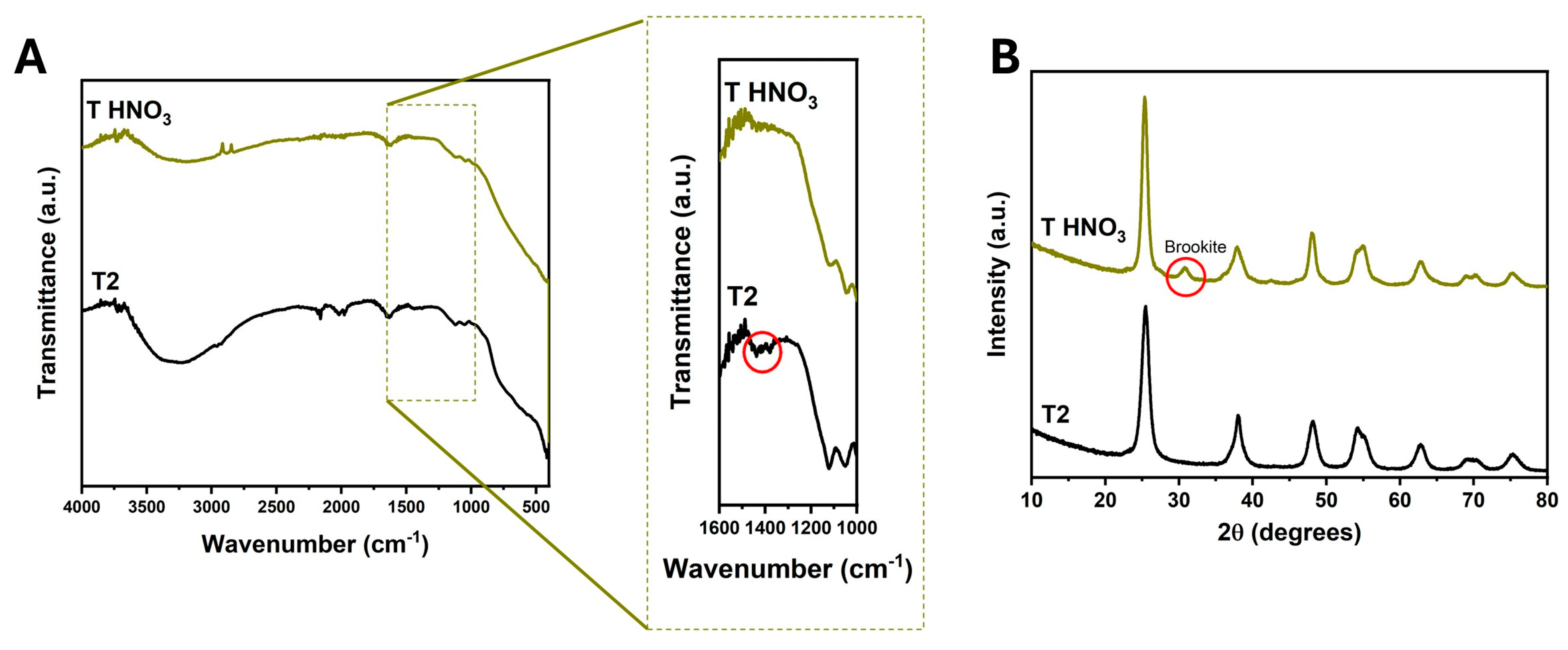 Reactions 07 00005 g006 Reactions 07 00005 g006
