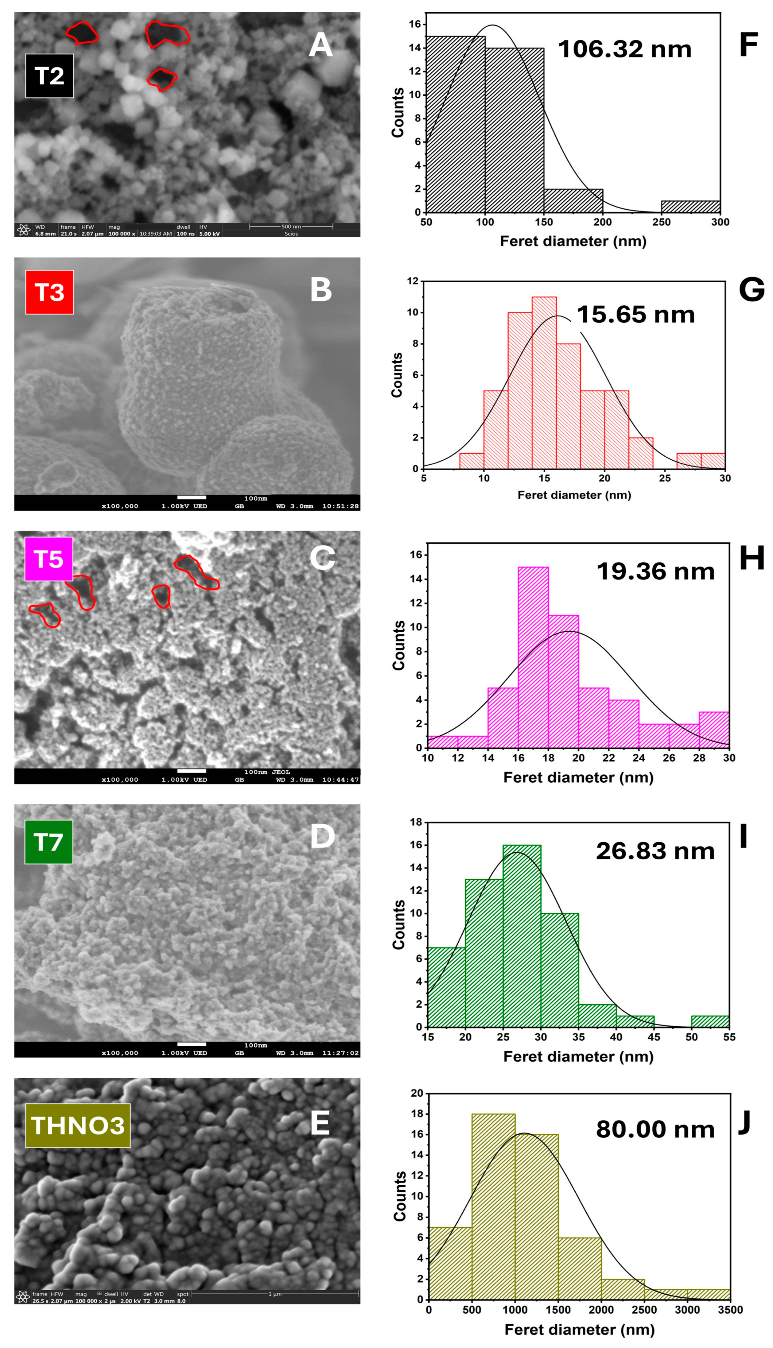 Reactions 07 00005 g007 Reactions 07 00005 g007