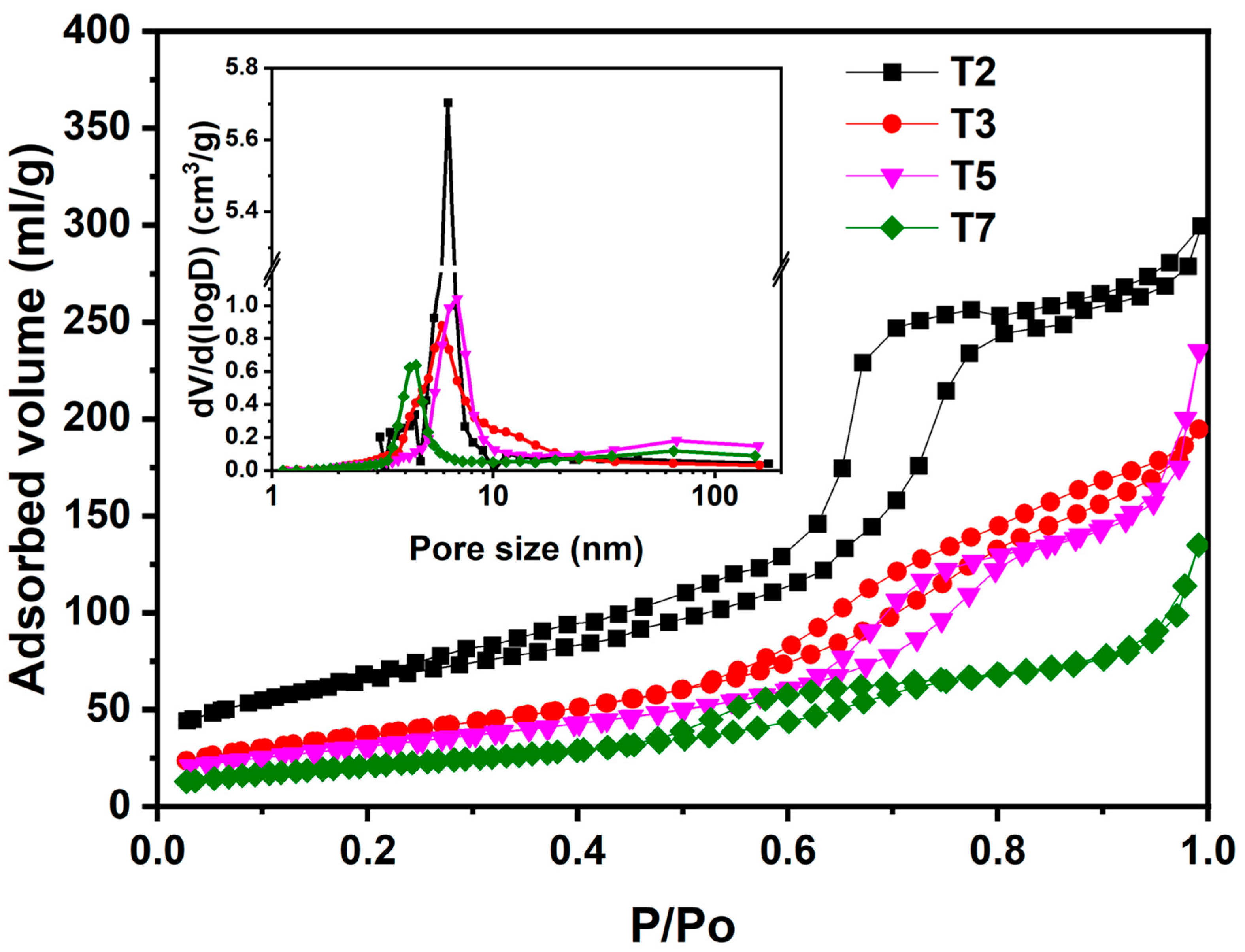 Reactions 07 00005 g009 Reactions 07 00005 g009
