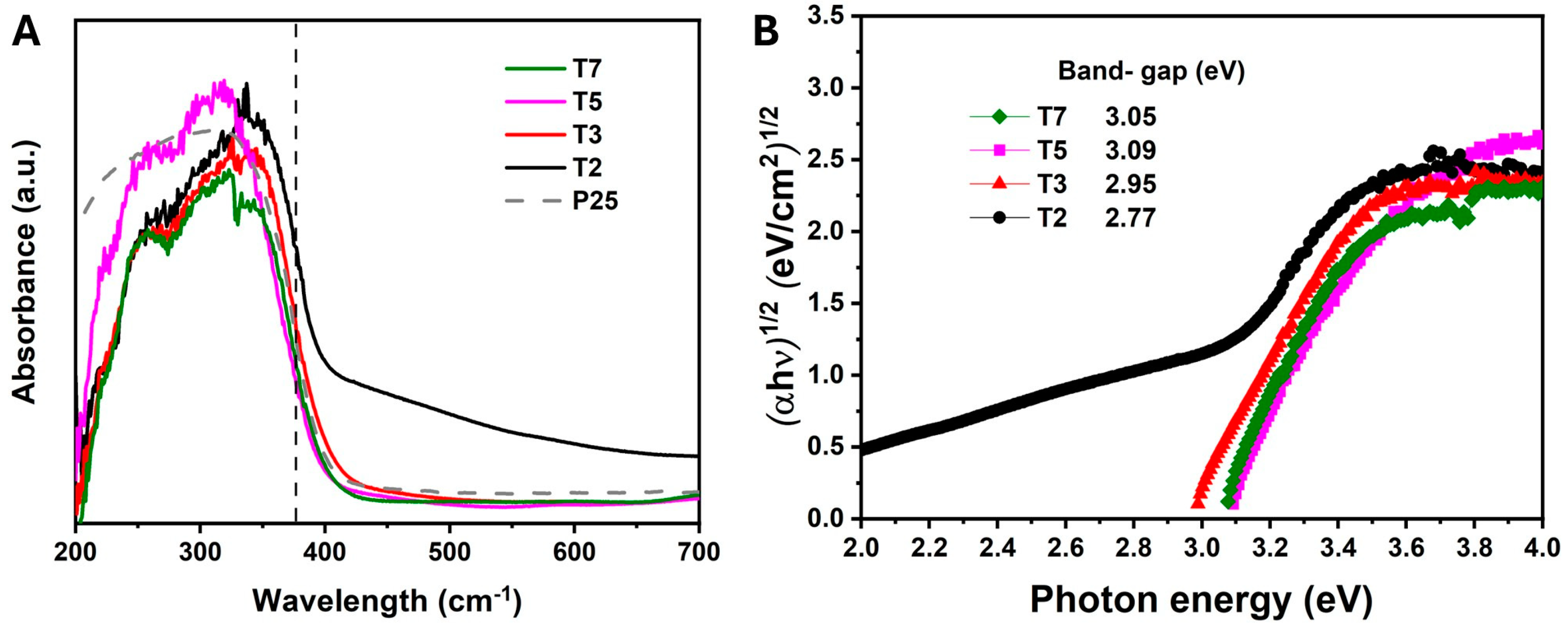 Reactions 07 00005 g010 Reactions 07 00005 g010
