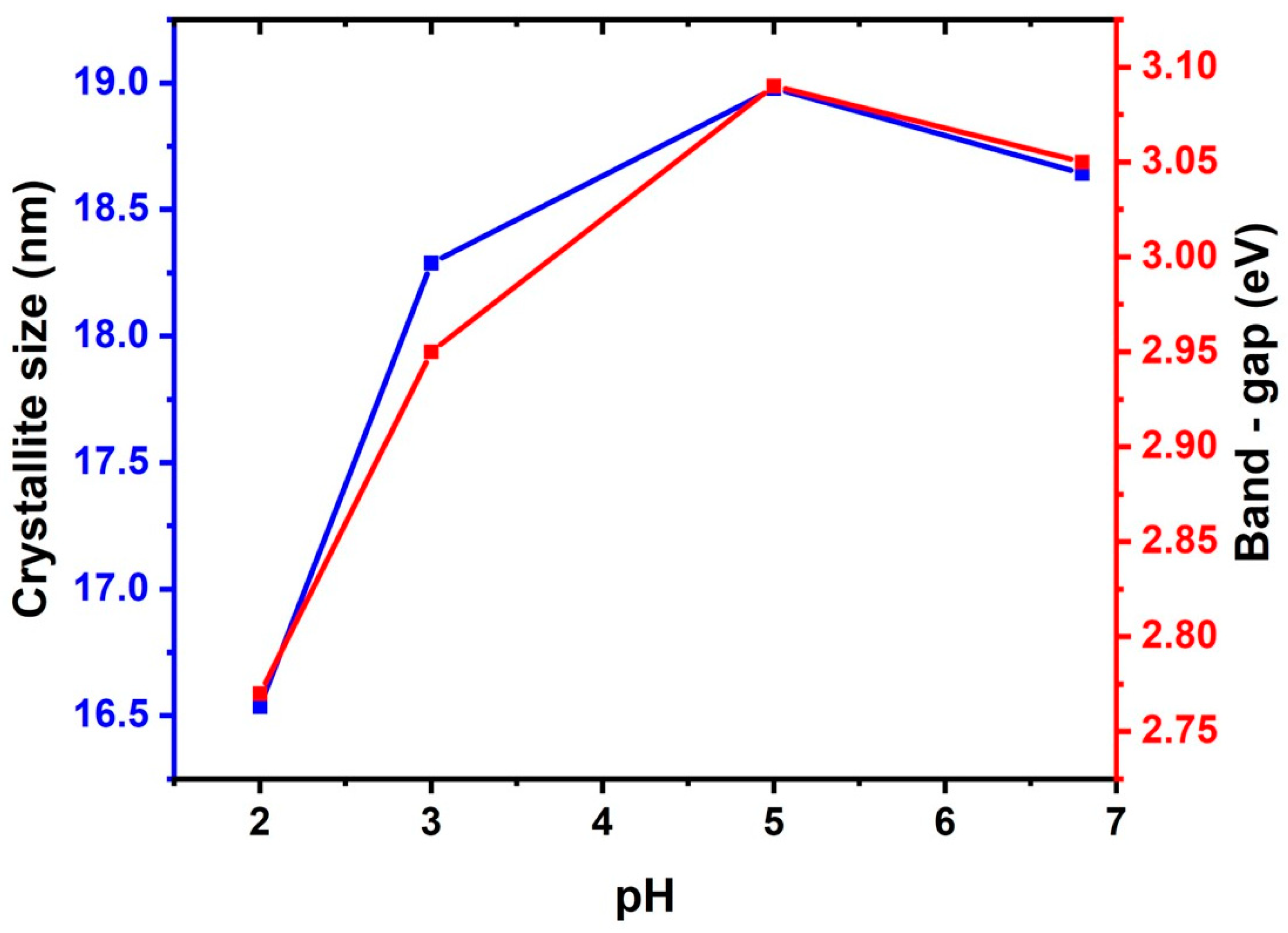 Reactions 07 00005 g011 Reactions 07 00005 g011