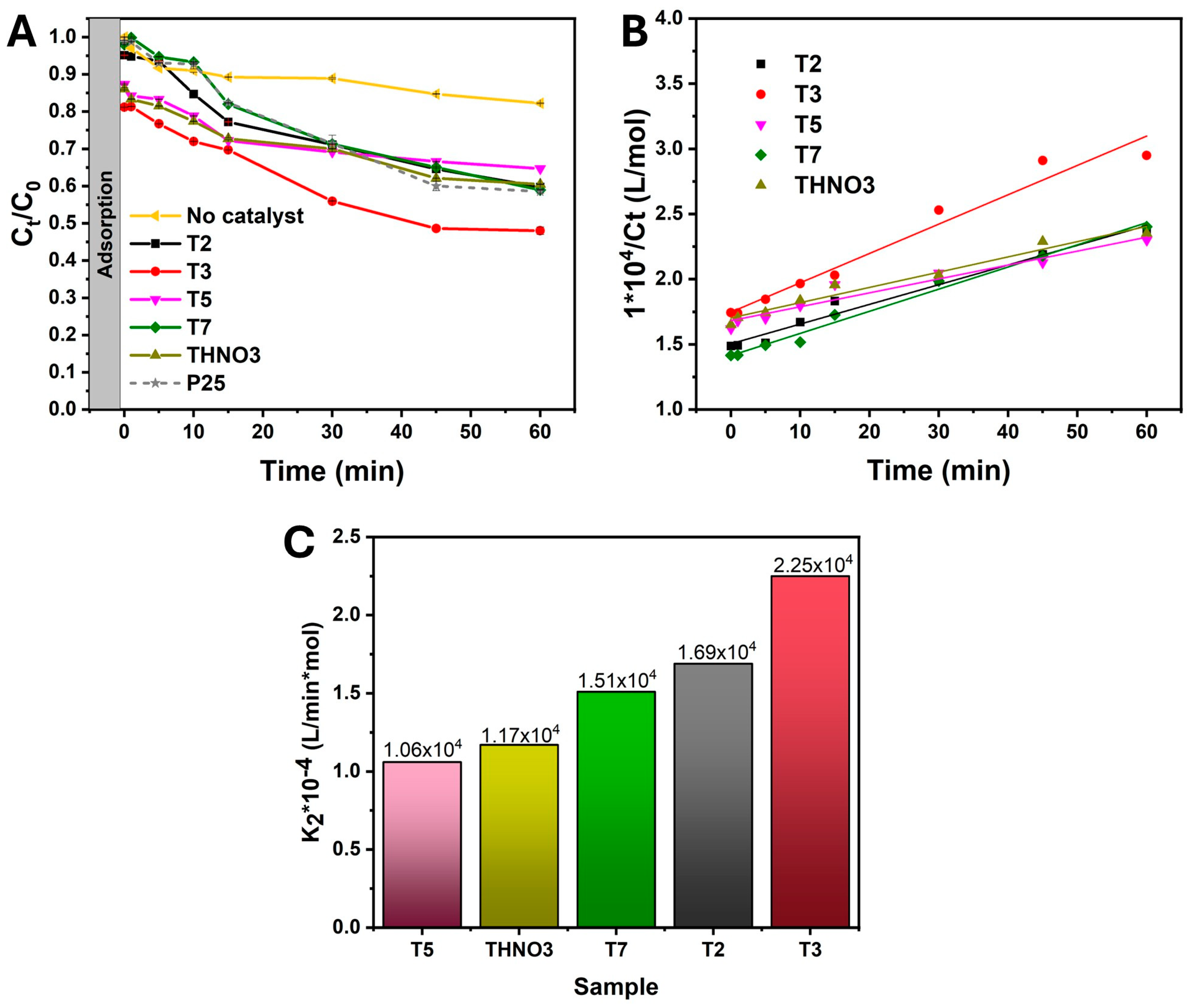 Reactions 07 00005 g012 Reactions 07 00005 g012