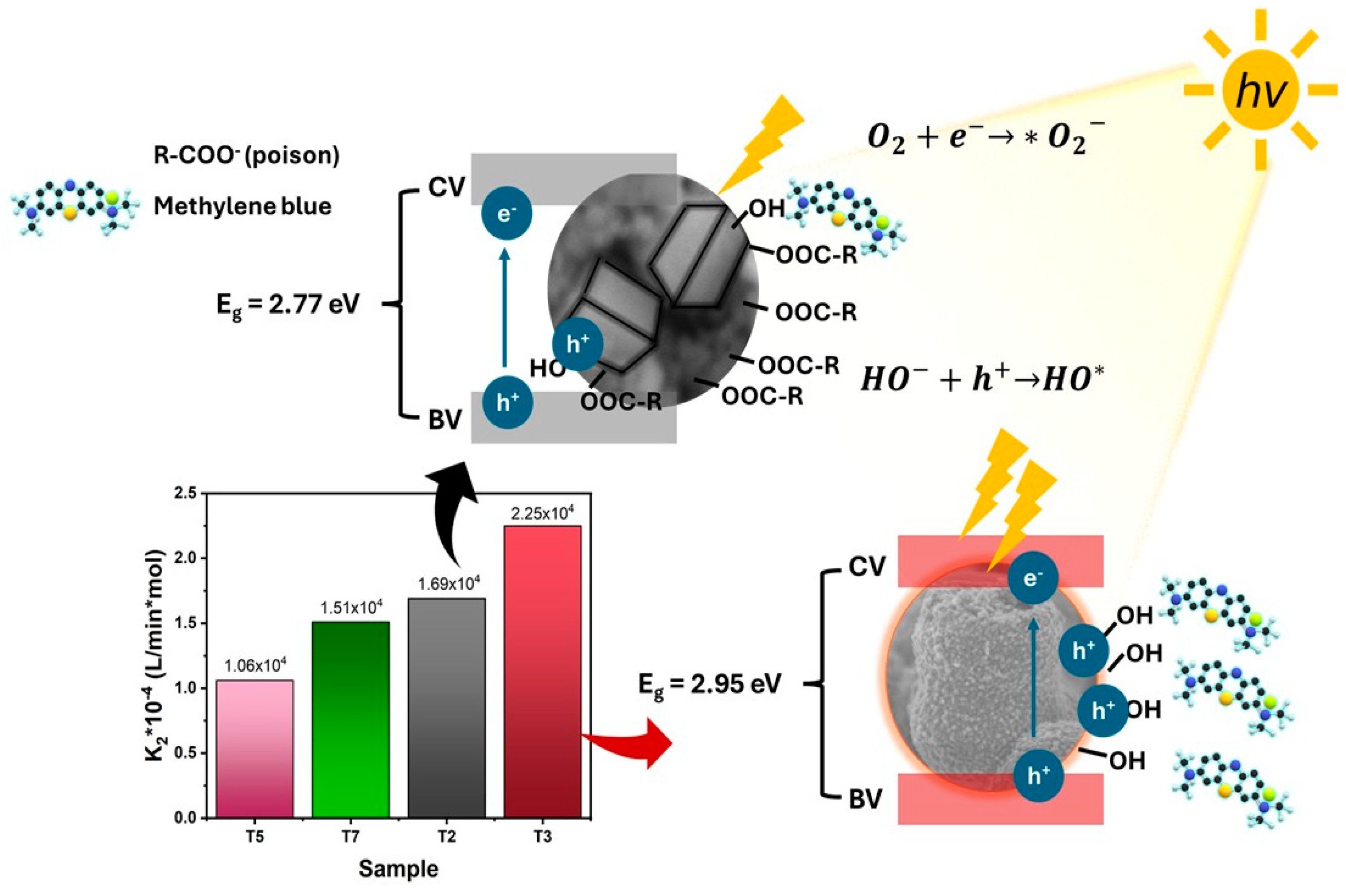 Reactions 07 00005 sch001 Reactions 07 00005 sch001