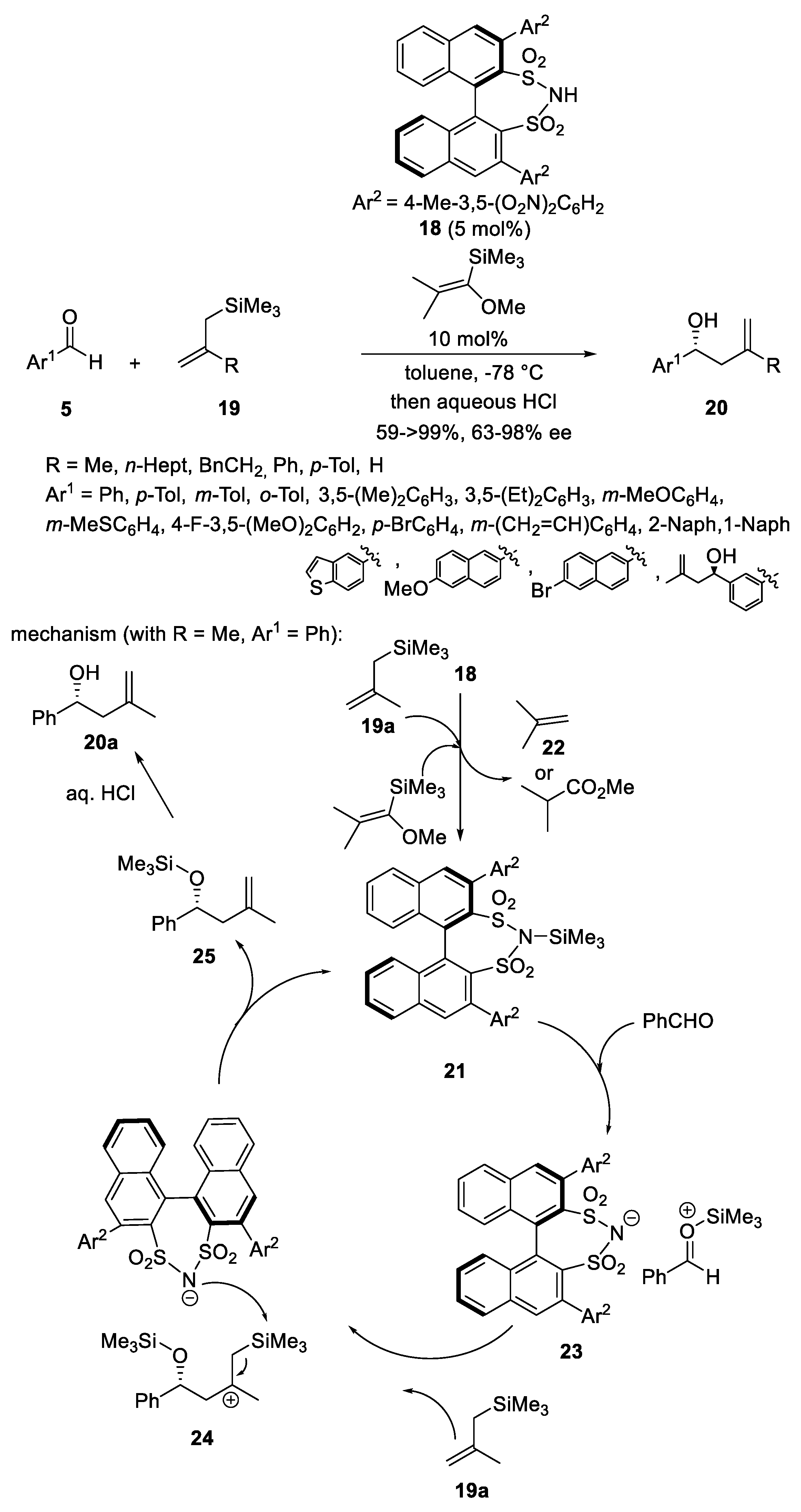Reactions 07 00006 sch011 Reactions 07 00006 sch011