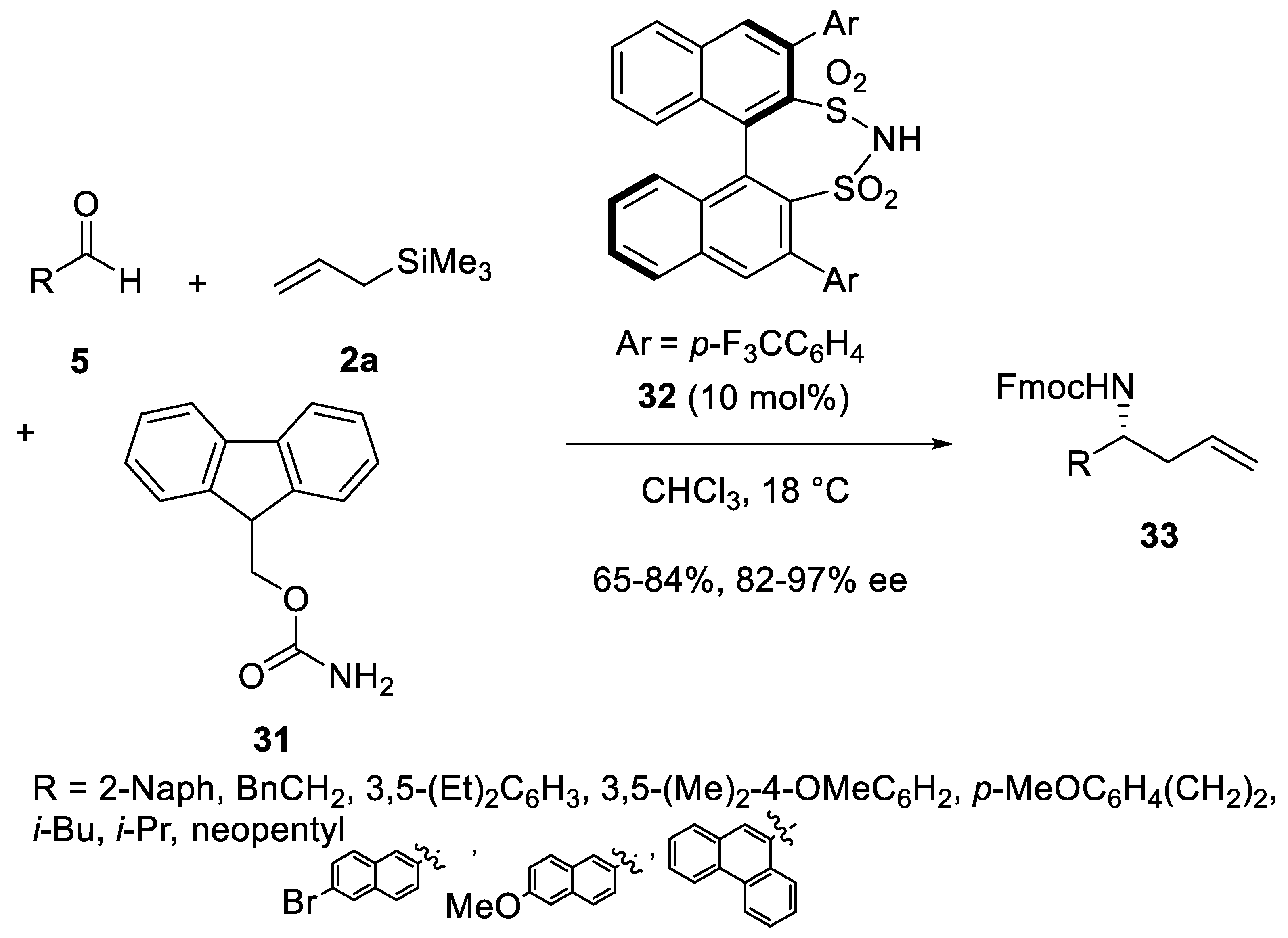 Reactions 07 00006 sch014 Reactions 07 00006 sch014