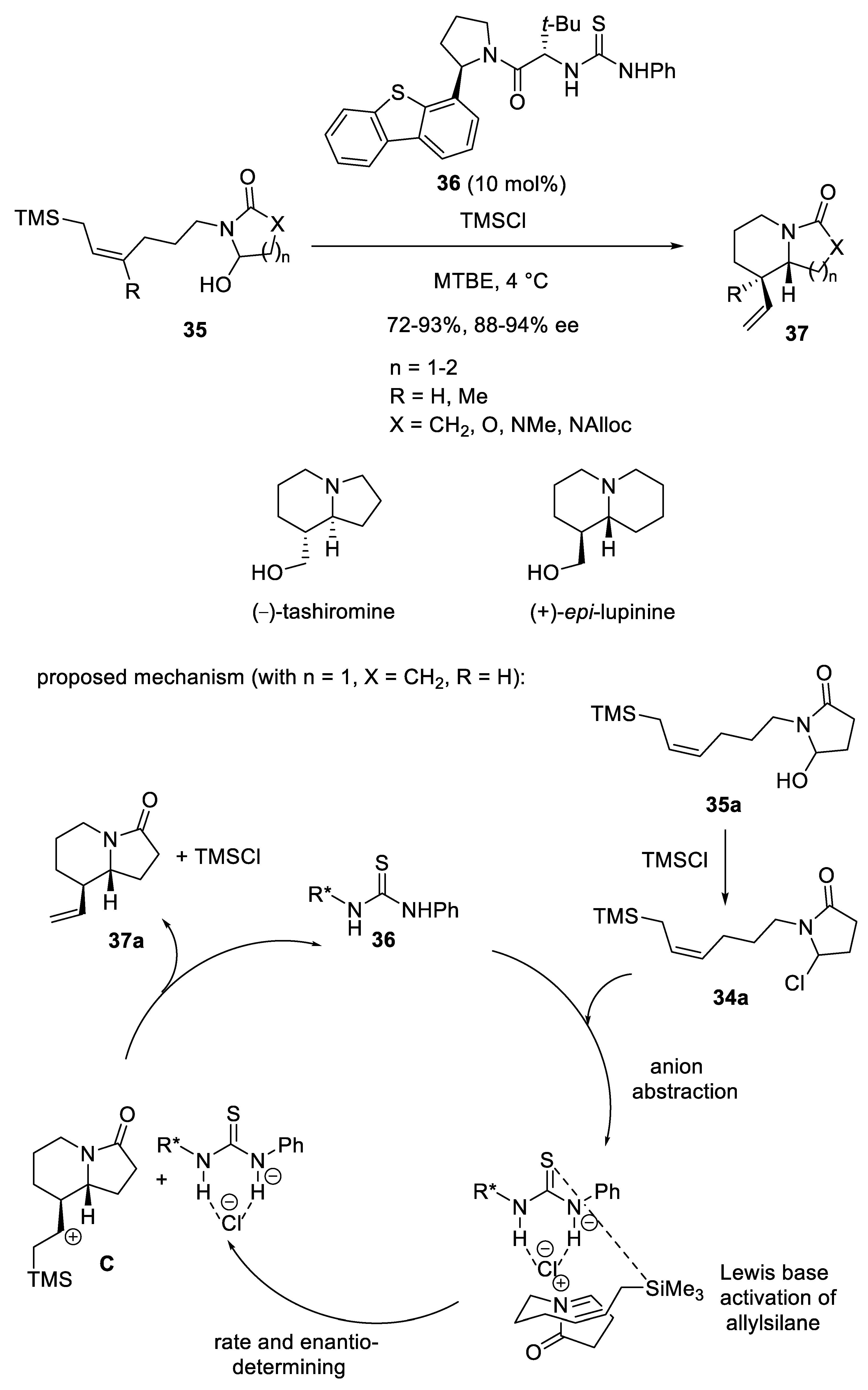 Reactions 07 00006 sch015 Reactions 07 00006 sch015