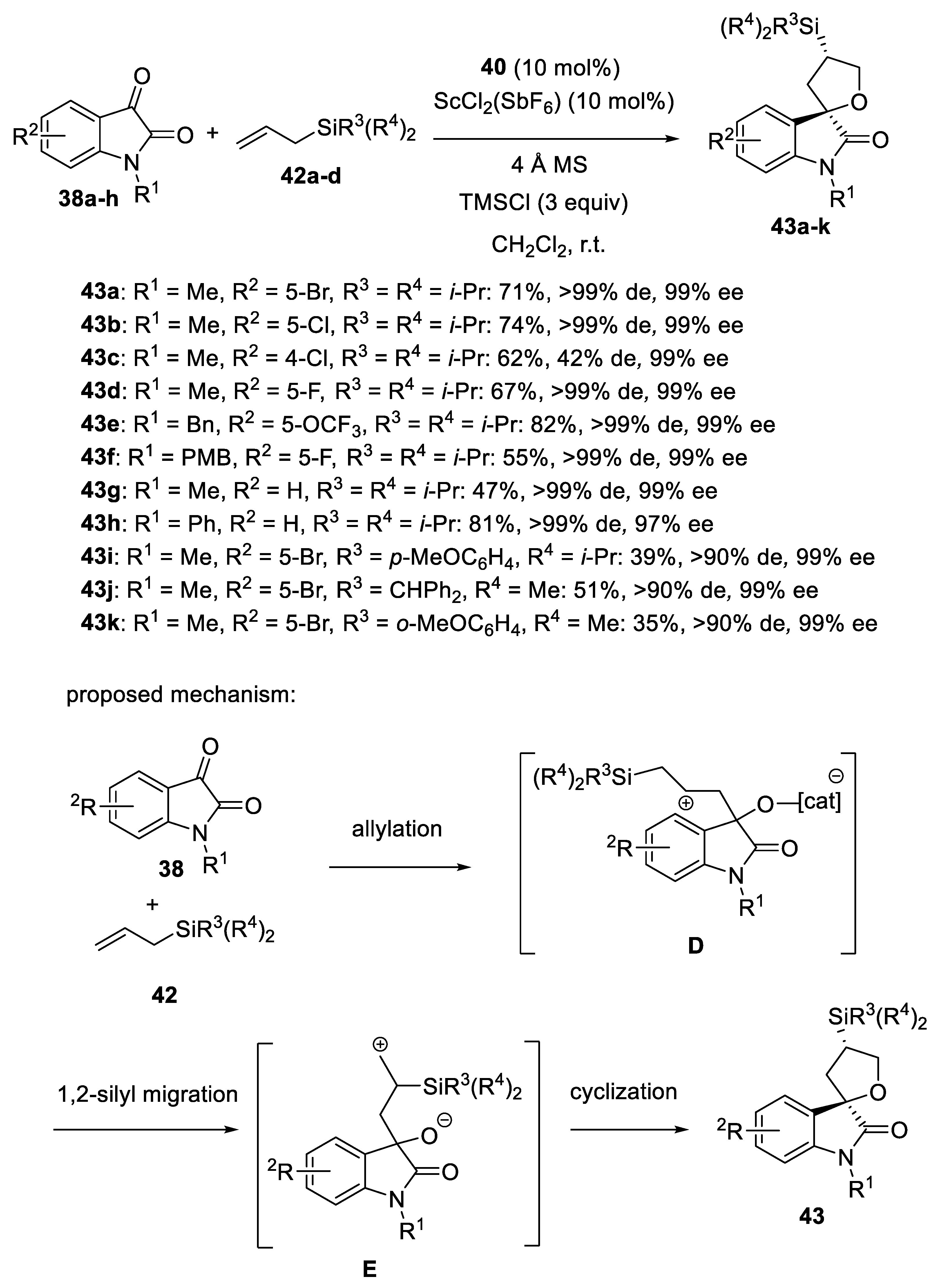 Reactions 07 00006 sch017 Reactions 07 00006 sch017
