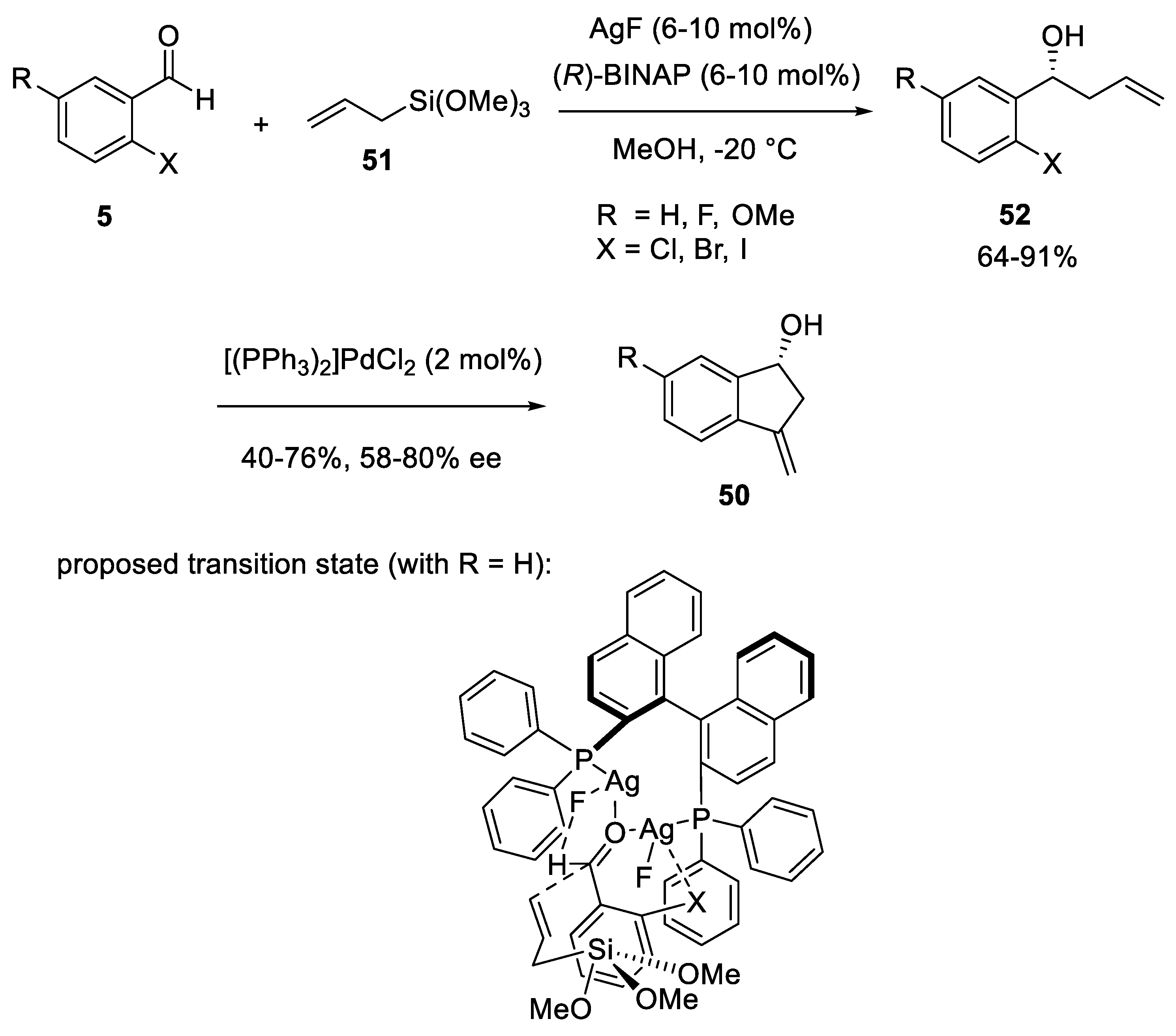 Reactions 07 00006 sch020 Reactions 07 00006 sch020