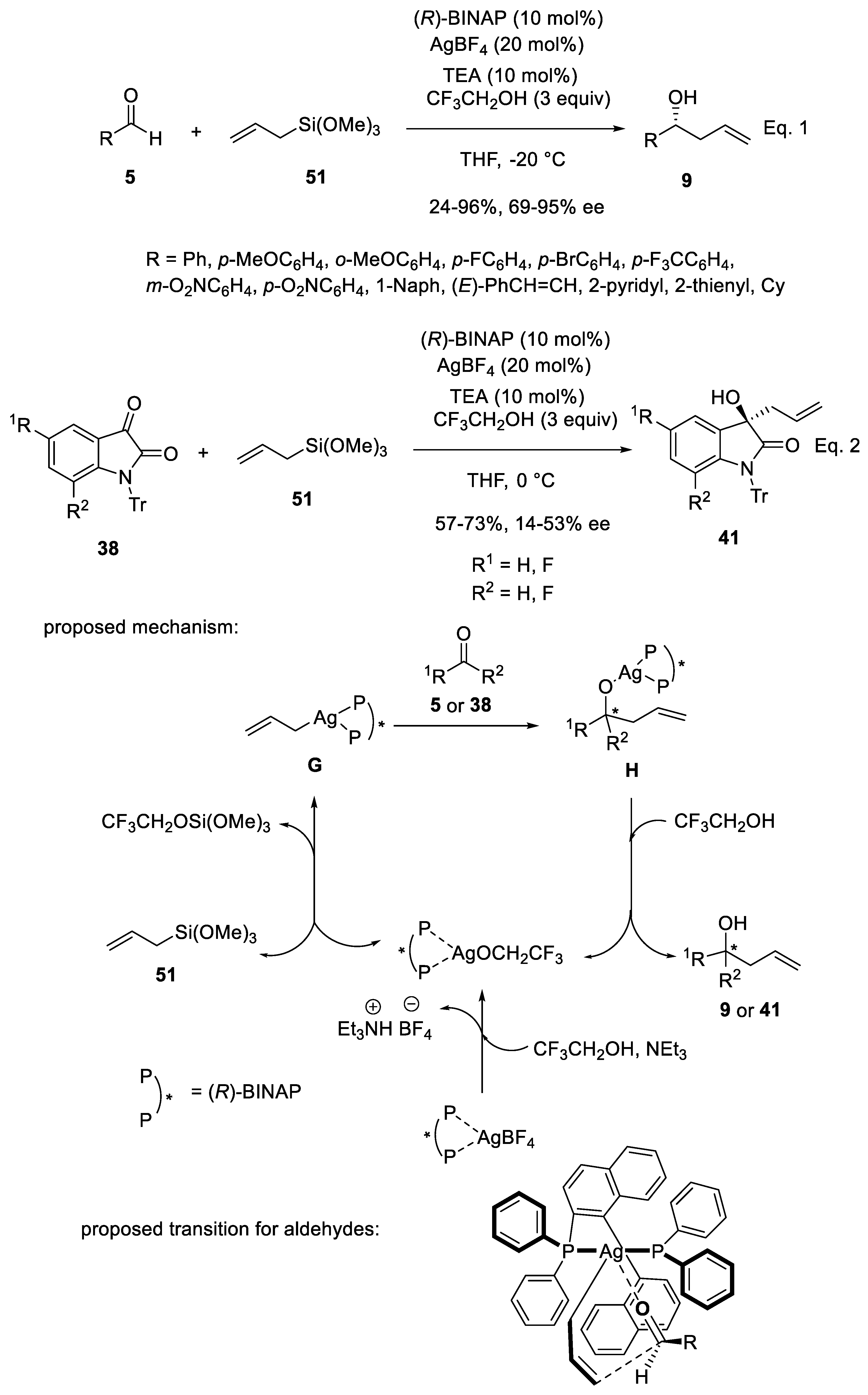 Reactions 07 00006 sch022 Reactions 07 00006 sch022