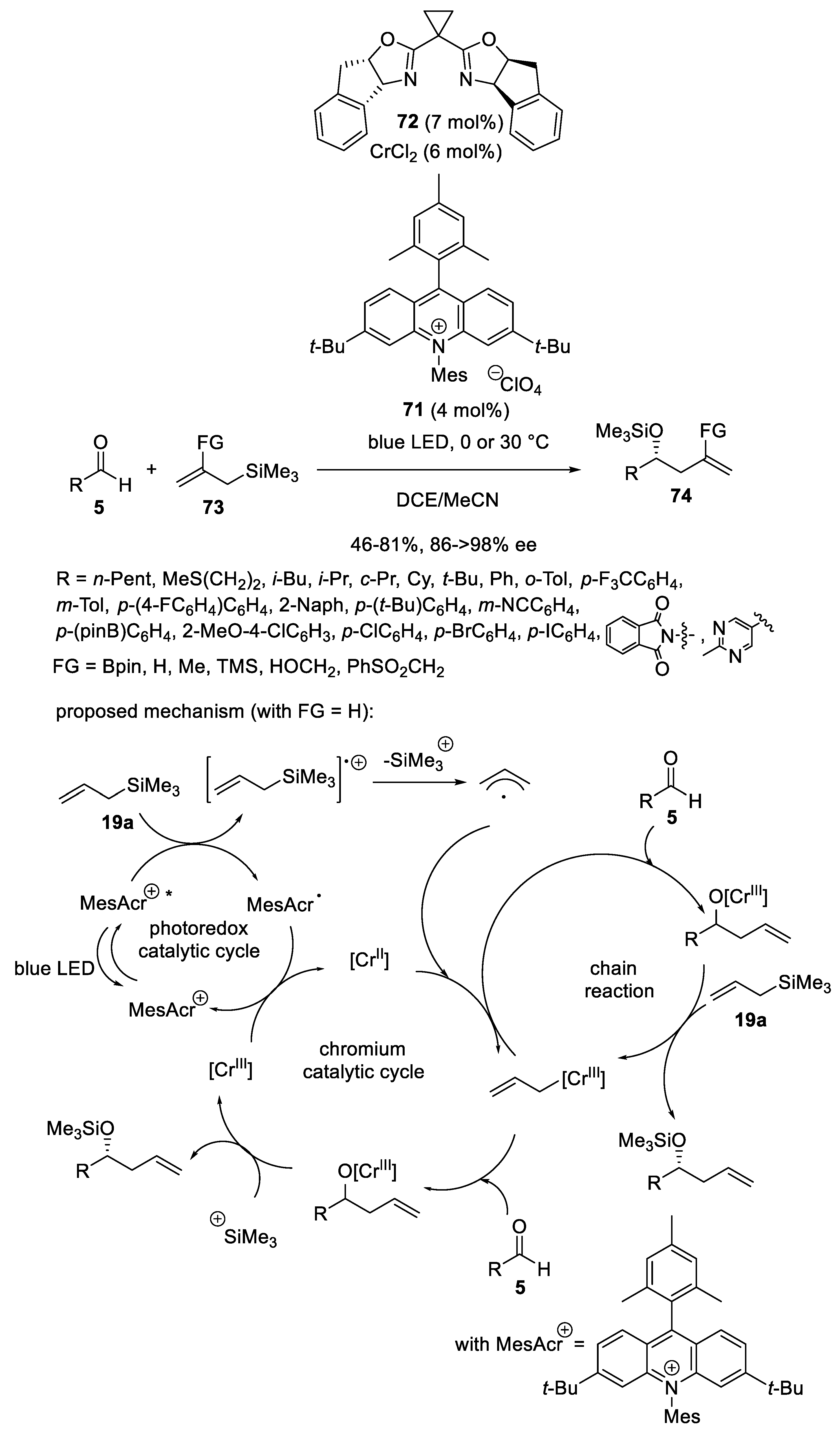 Reactions 07 00006 sch030 Reactions 07 00006 sch030