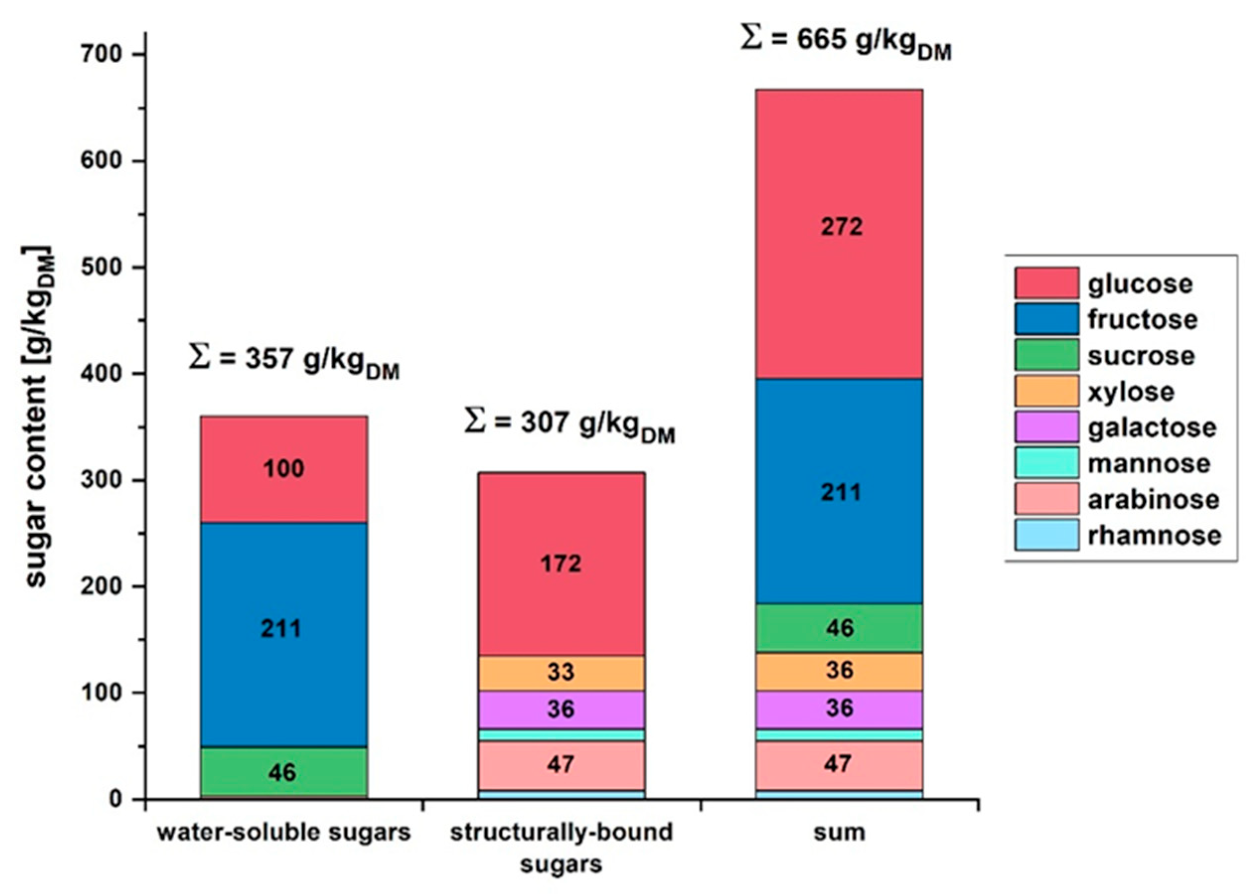 Reactions 07 00011 g001